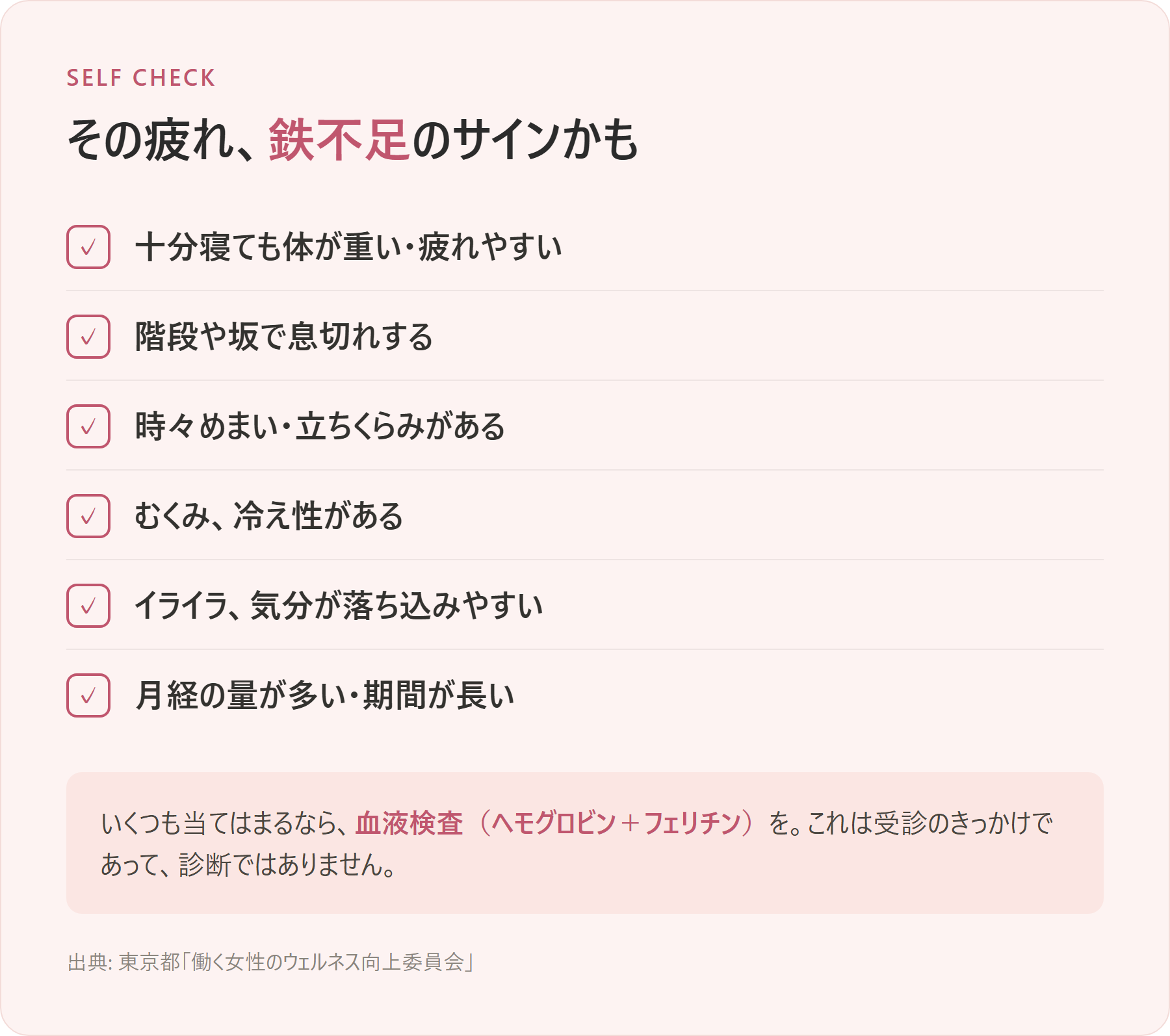 鉄不足を疑うセルフチェック6項目のチェックリスト