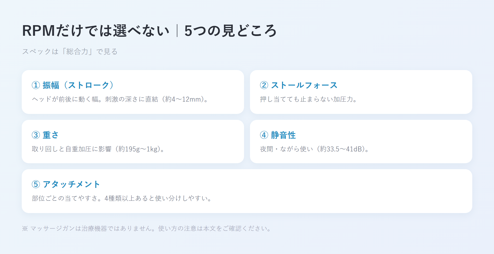 マッサージガン選びの5つの見どころ(振幅・ストールフォース・重さ・静音性・アタッチメント)をまとめたカード