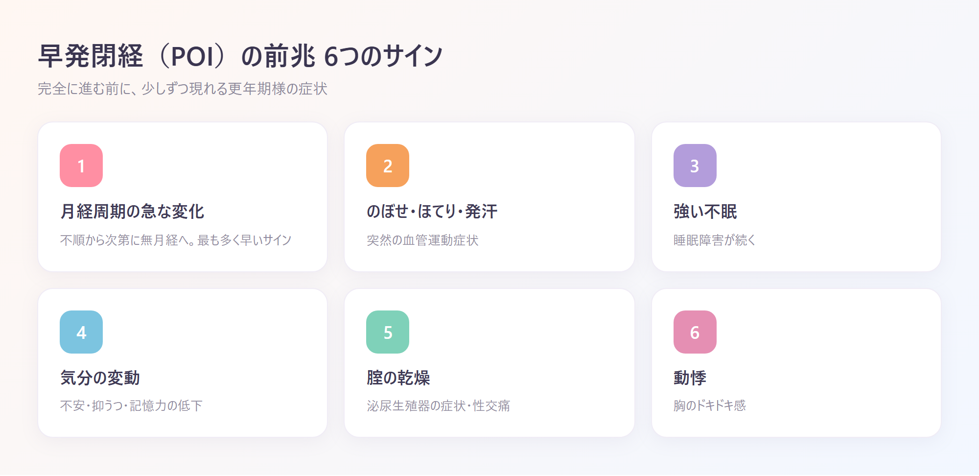 早発閉経（早発卵巣不全）の前兆6つ（月経の変化・のぼせ・不眠・気分の変動・腟の乾燥・動悸）をアイコンで整理したインフォグラフィック