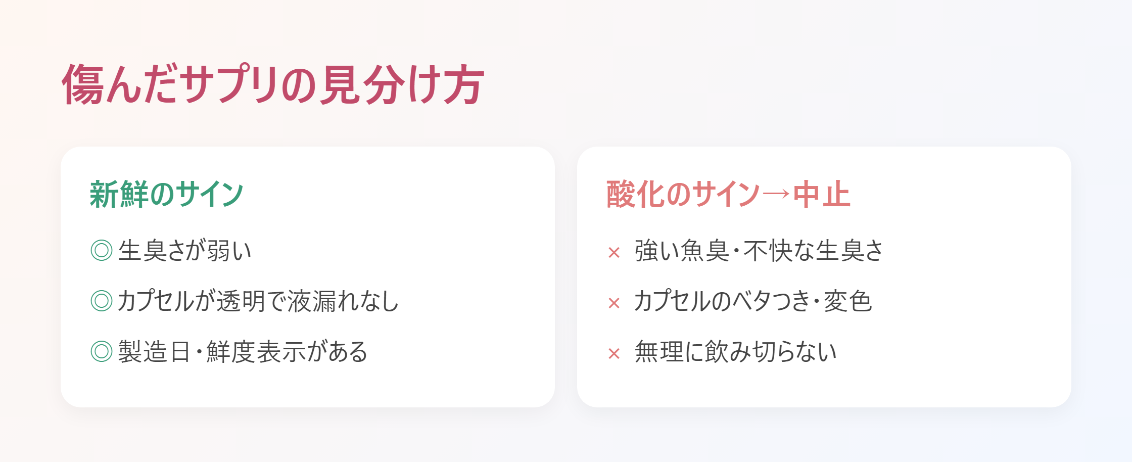 新鮮なカプセルと酸化したカプセルを対比したBefore/After図
