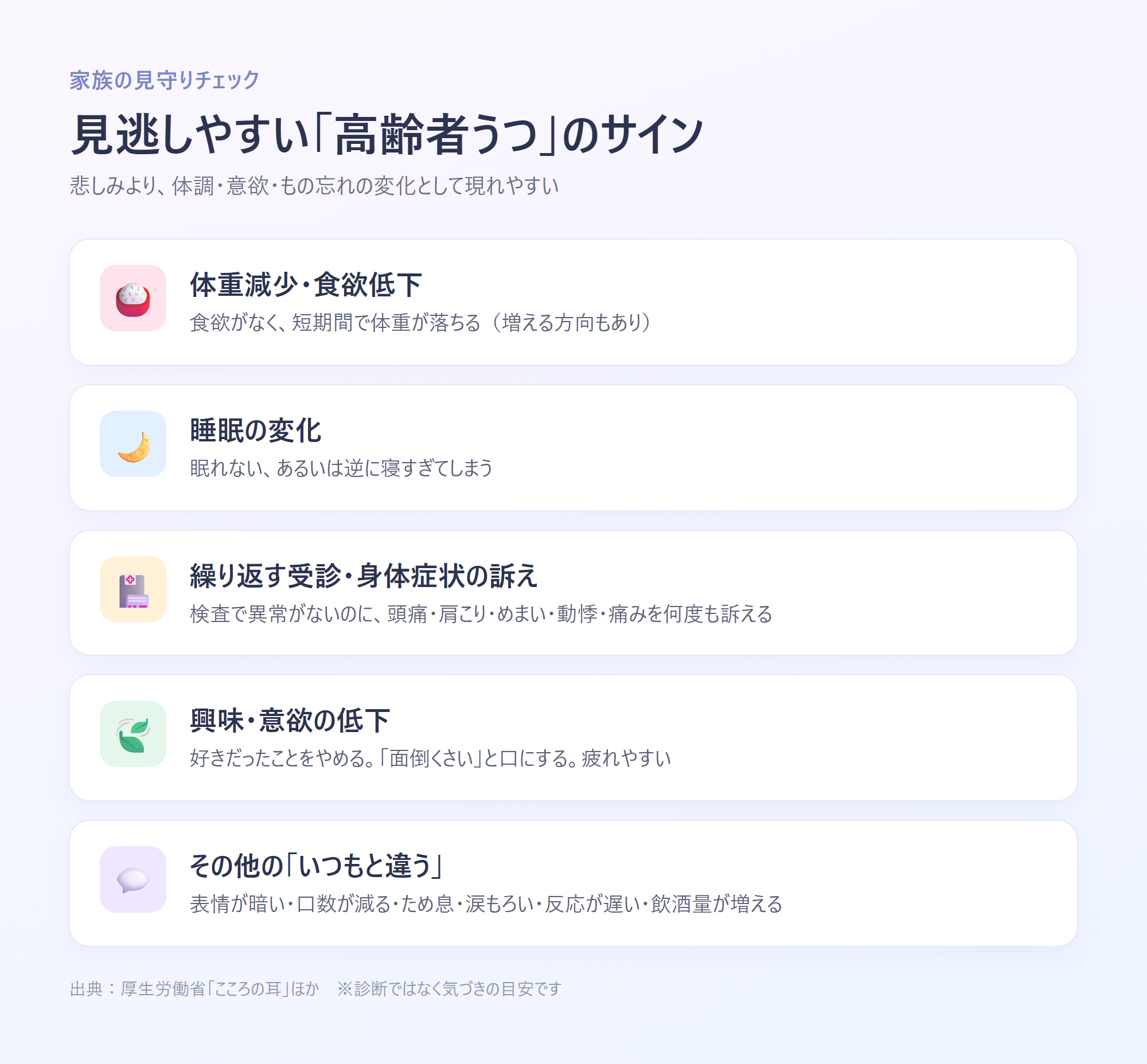 高齢者うつの見逃しやすいサインを示すチェックリスト風インフォグラフィック