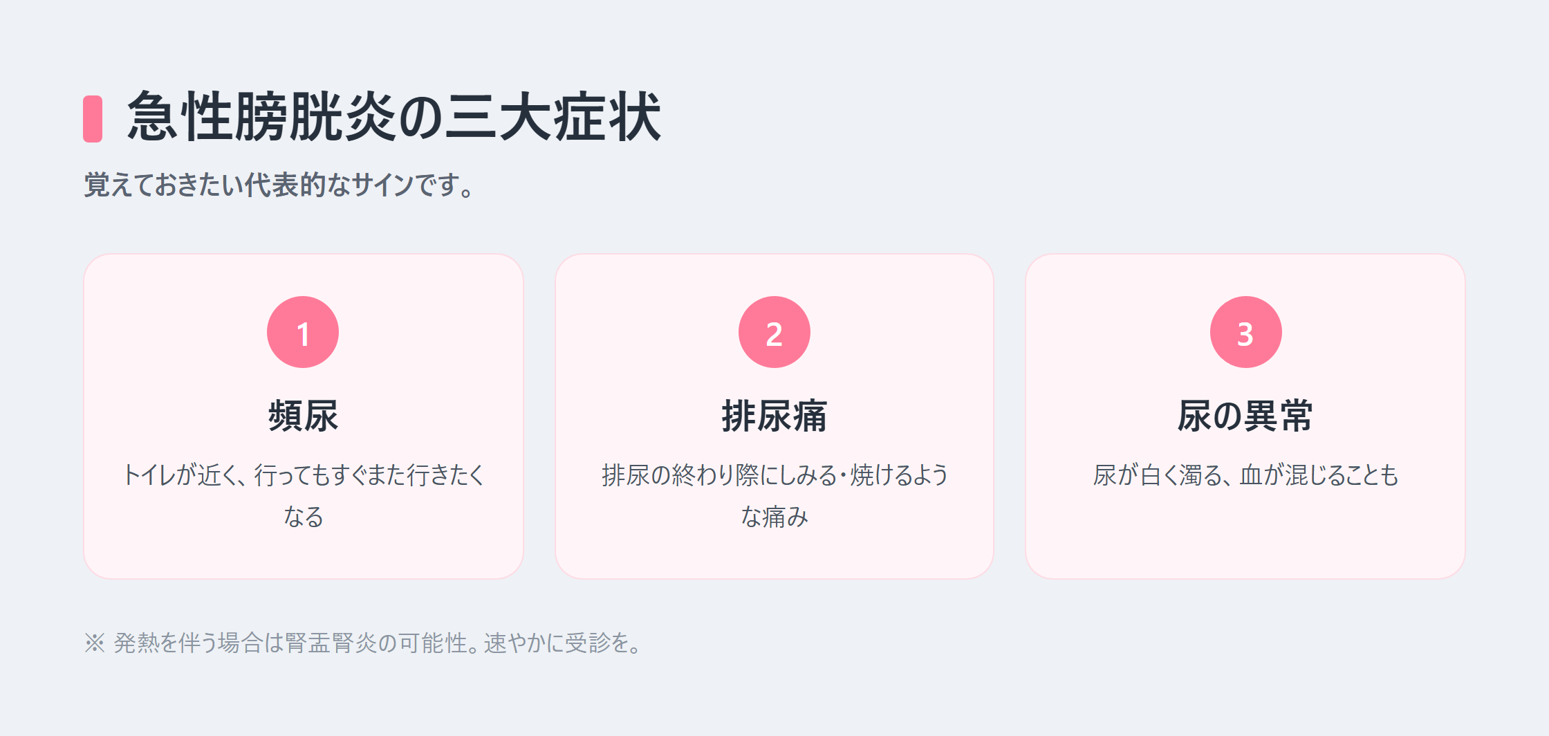 急性膀胱炎の三大症状(頻尿・排尿痛・尿の異常)を並べた図解