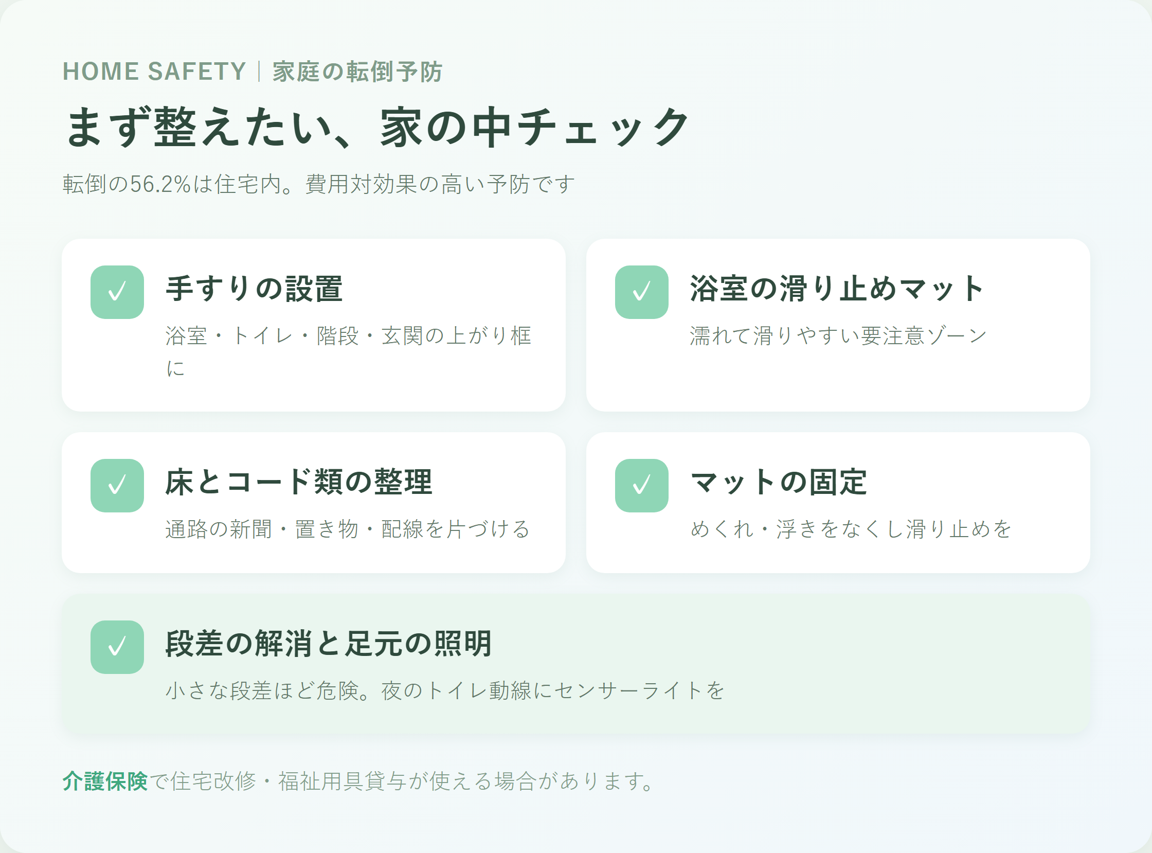家庭の転倒予防チェックリストの図解。手すりの設置、浴室の滑り止め、床とコードの整理、マットの固定、段差の解消と足元の照明