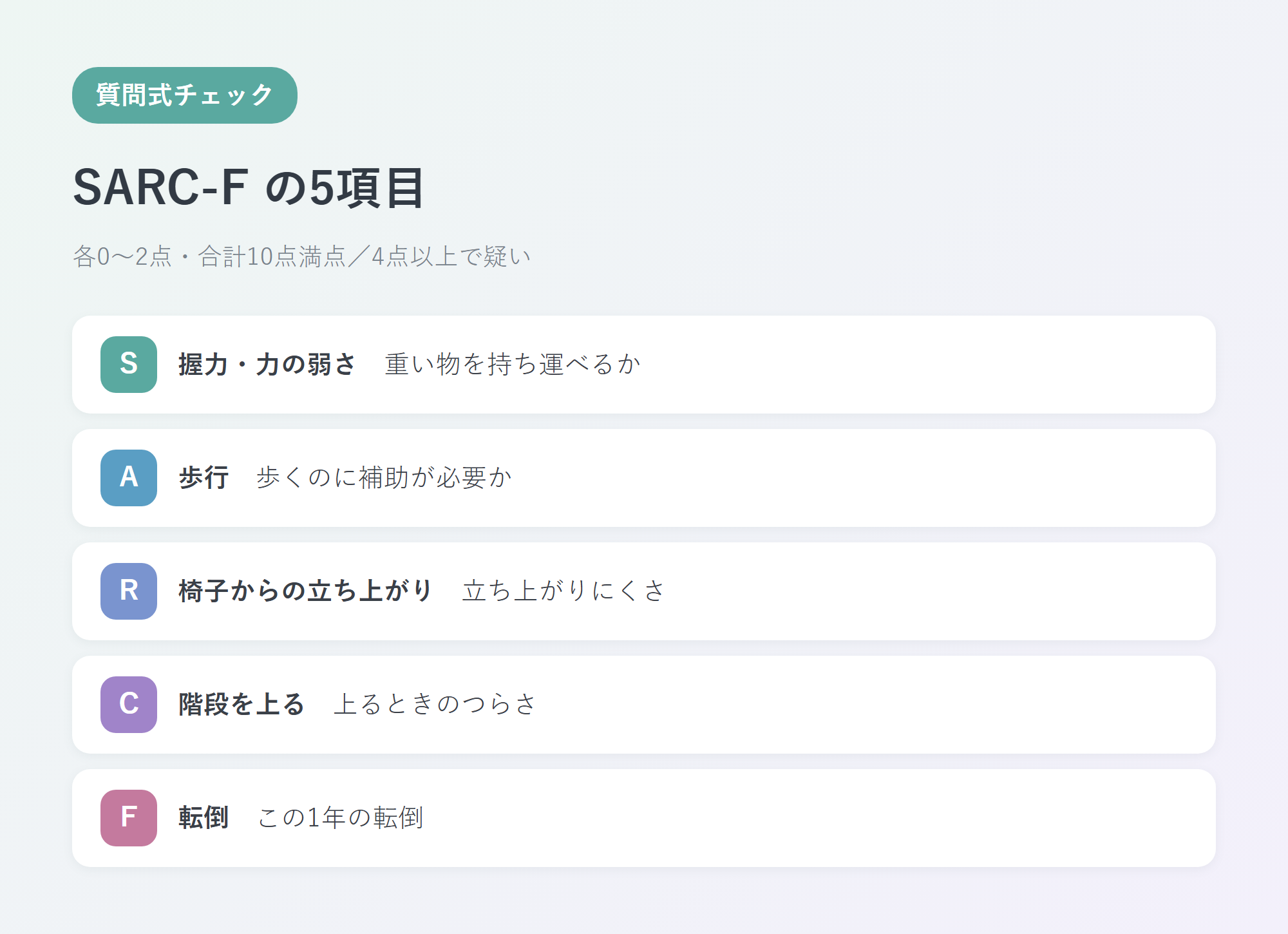 SARC-Fの5つの質問項目をまとめたチェックリスト
