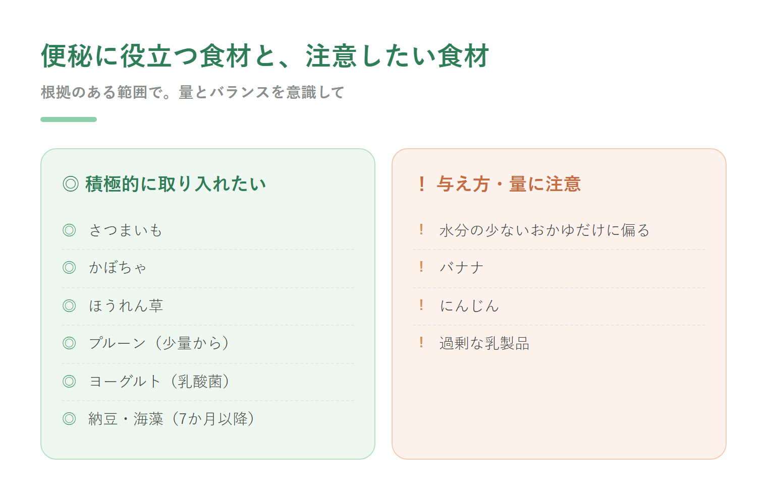 便秘に役立つ食材(さつまいも・かぼちゃ・ほうれん草・プルーン・ヨーグルト・納豆・海藻)と注意したい食材(水分の少ないおかゆに偏り・バナナ・にんじん・過剰な乳製品)の比較図