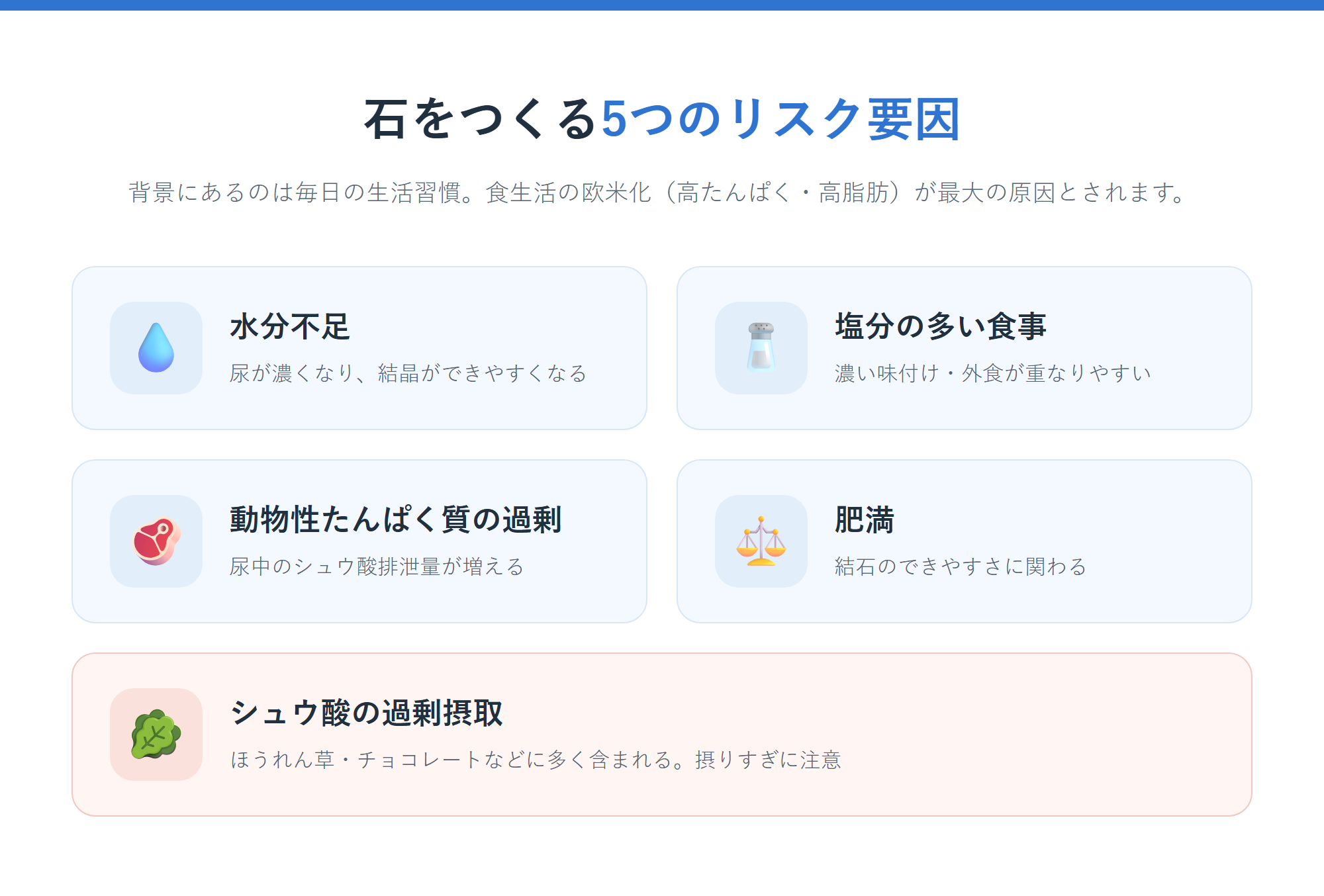 尿路結石の5つのリスク要因(水分不足・塩分・動物性たんぱく質・肥満・シュウ酸)を示したインフォグラフィック