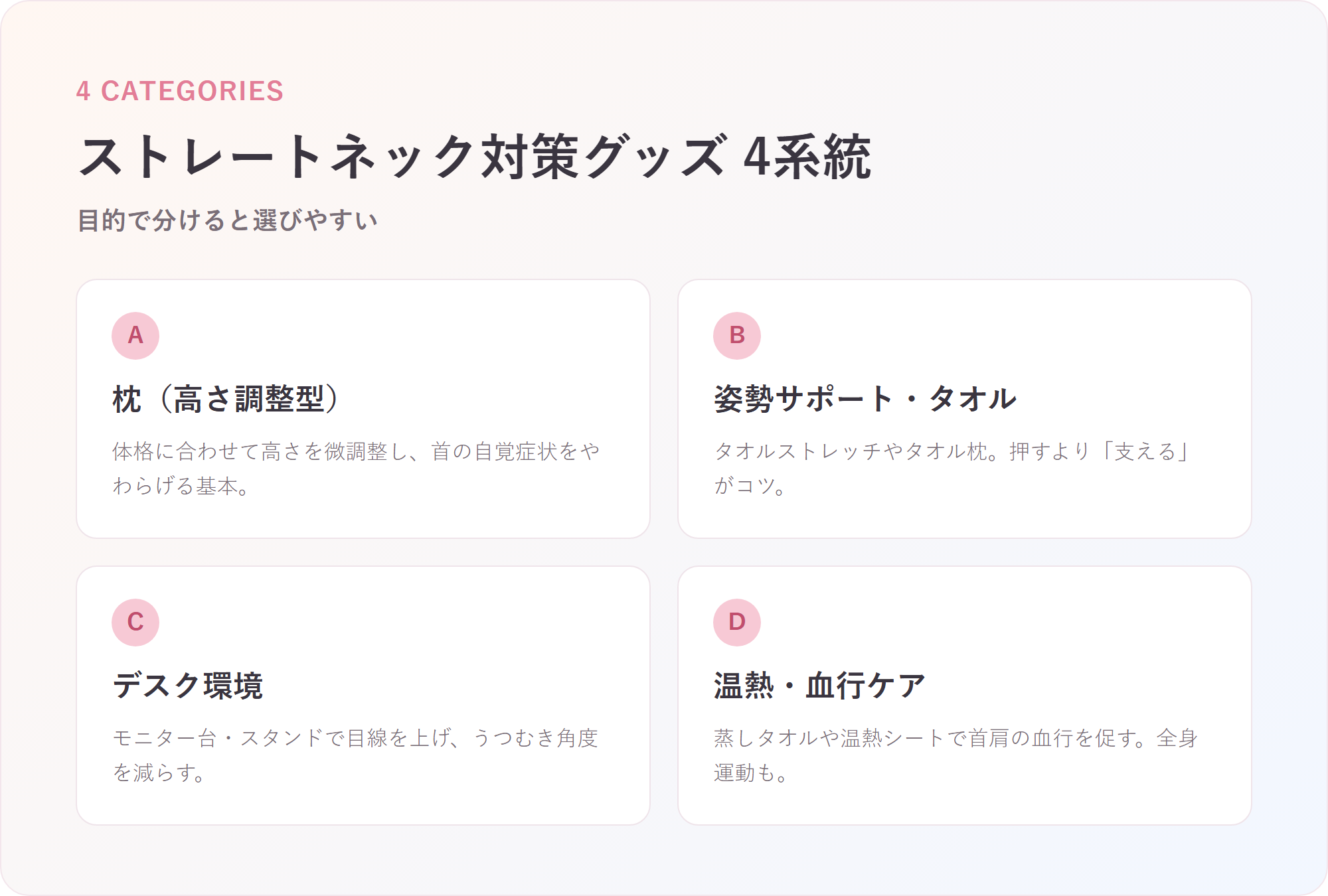 ストレートネック対策グッズを枕・姿勢サポート・デスク環境・温熱ケアの4系統に整理したカード