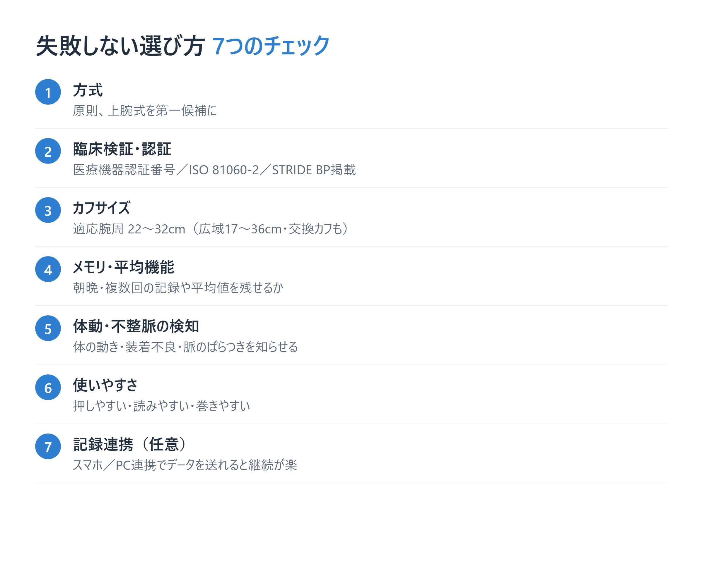 血圧計選びの7つのチェック項目(方式・臨床検証と認証・カフサイズ・メモリと平均機能・体動と不整脈の検知・使いやすさ・記録連携)をまとめたカード型の図