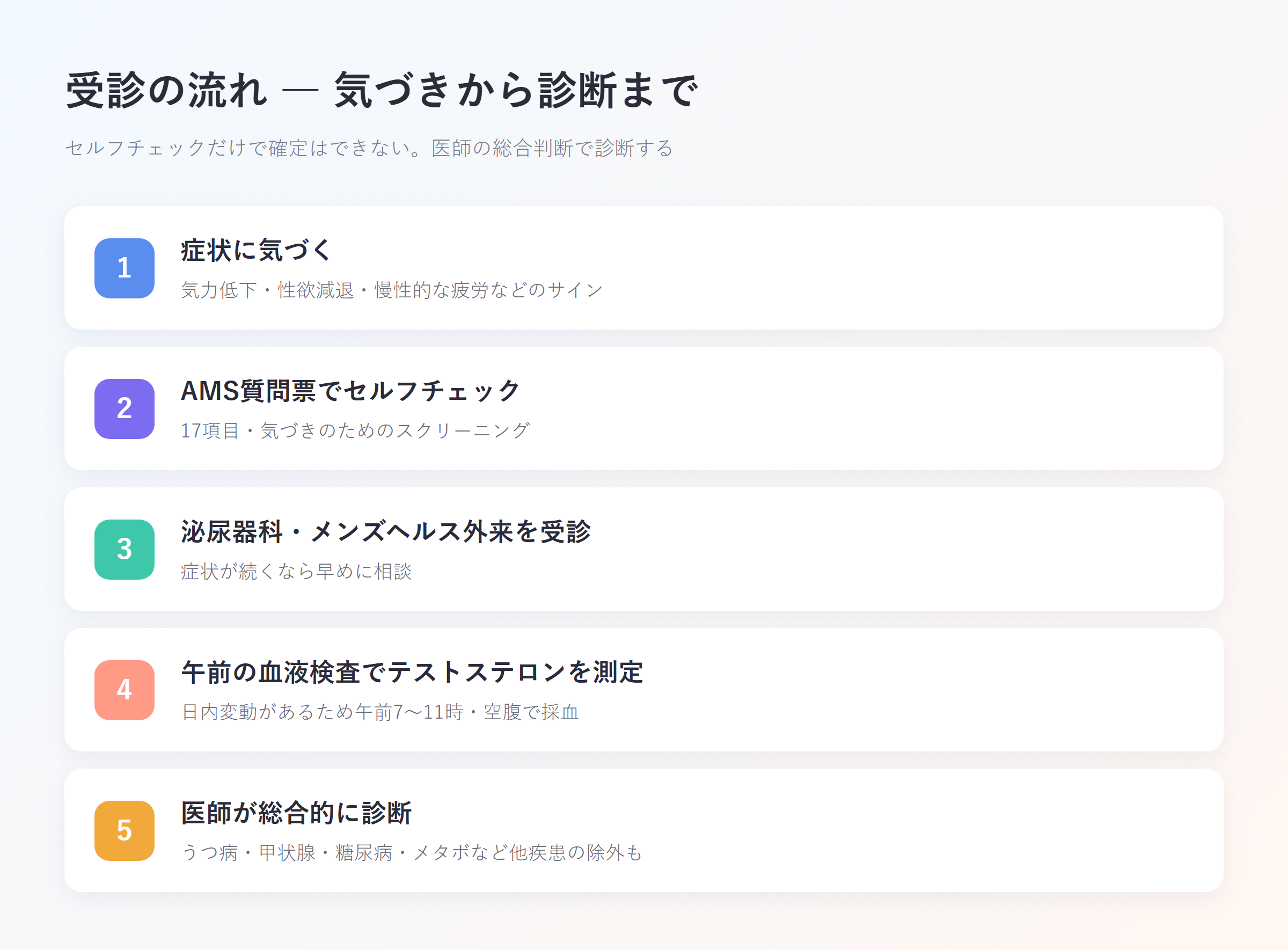 受診の流れ——セルフチェックから診断までの5ステップ
