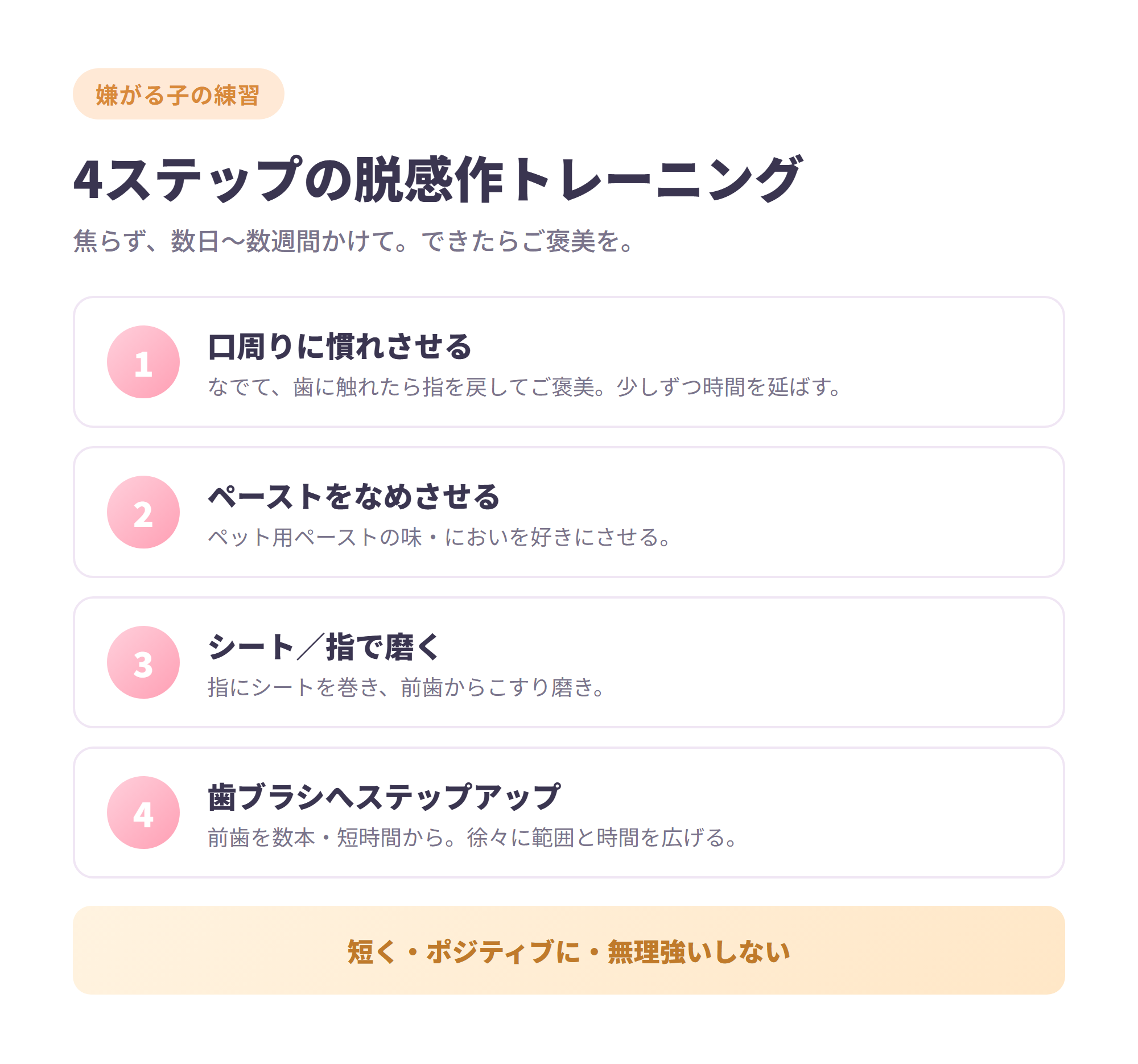 歯磨きを嫌がる子のための4ステップ脱感作トレーニングのフロー図