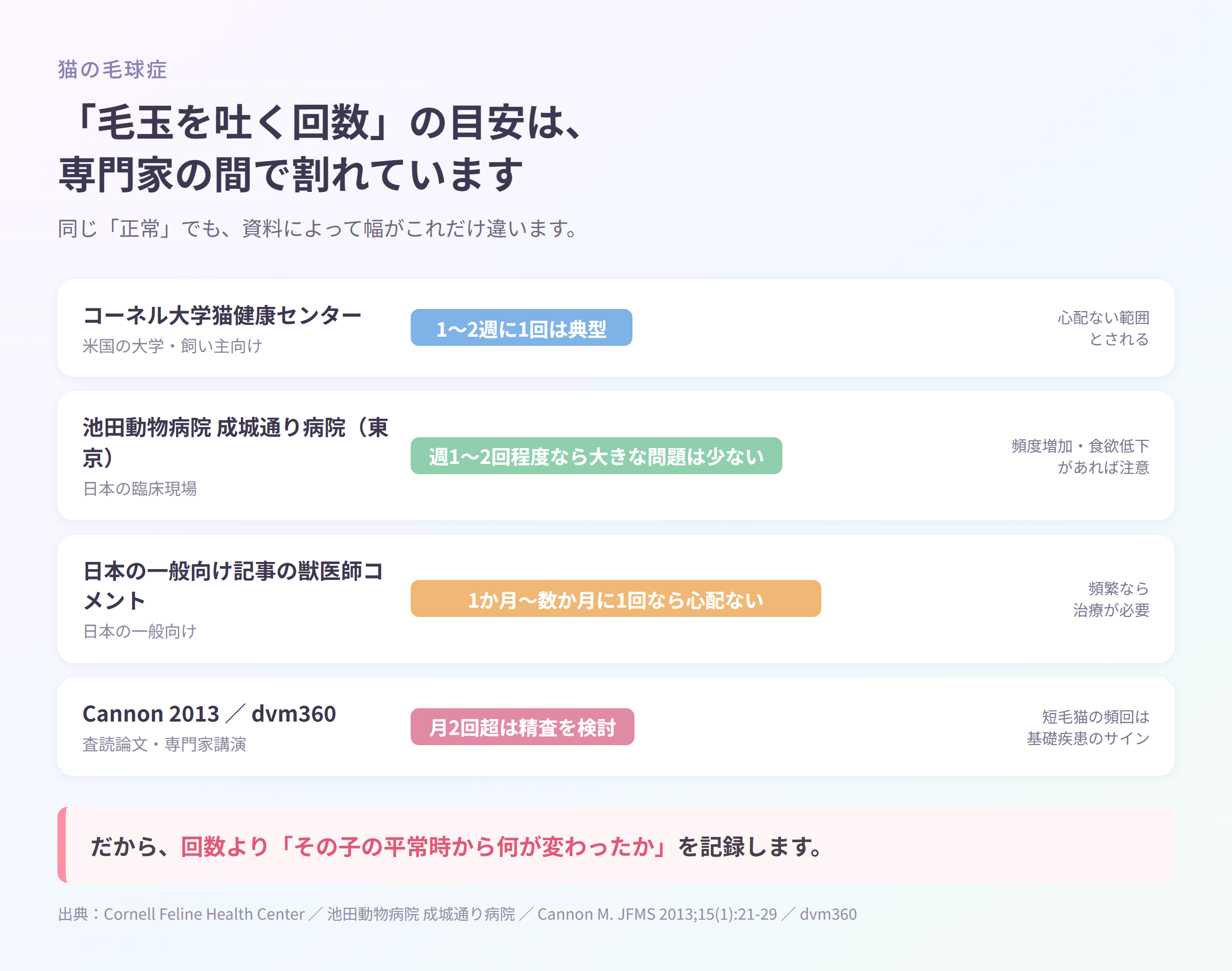 明るい白いフロアに座り、前足をなめて毛づくろいをする短毛のキジトラ猫