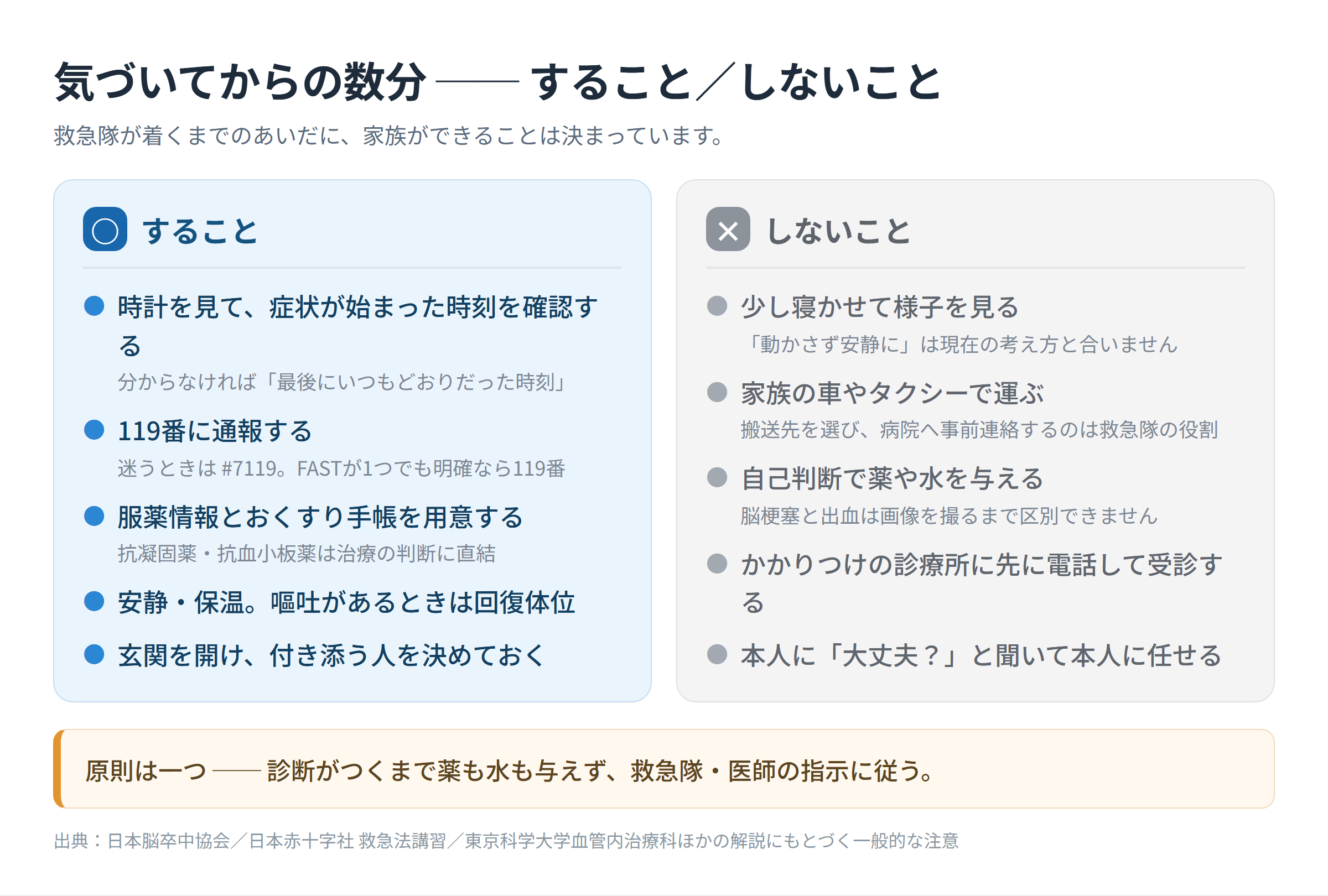 脳卒中を疑ったときの「すること」と「しないこと」を左右2列で対比した図