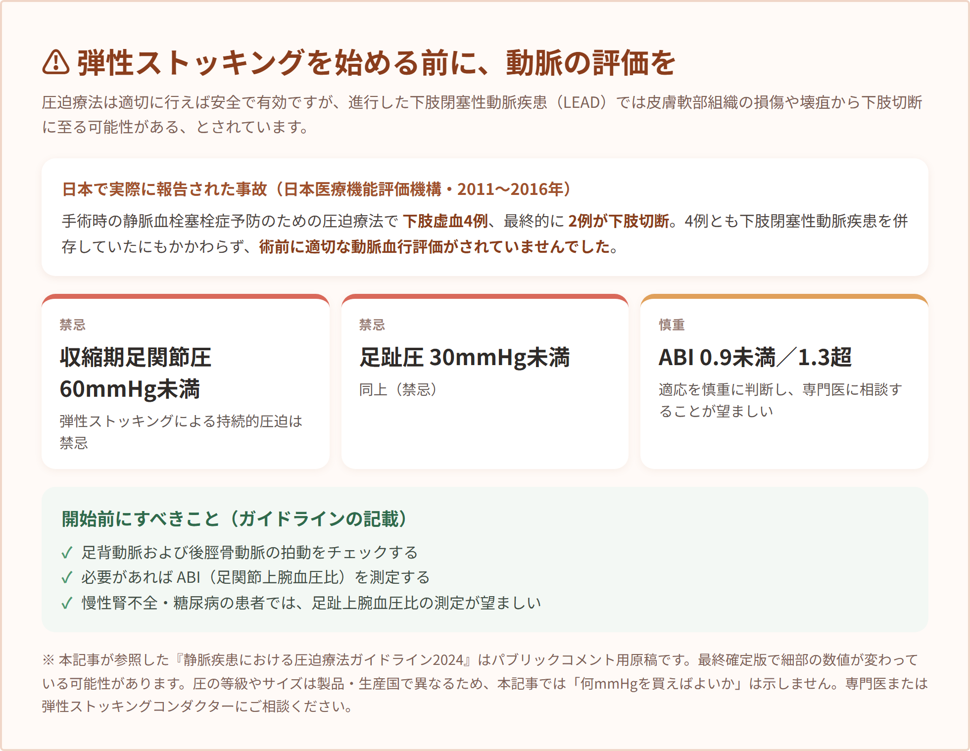 弾性ストッキングを始める前の動脈評価の必要性を、国内の事故報告・禁忌となる圧の値・開始前の確認事項とともにまとめた図解
