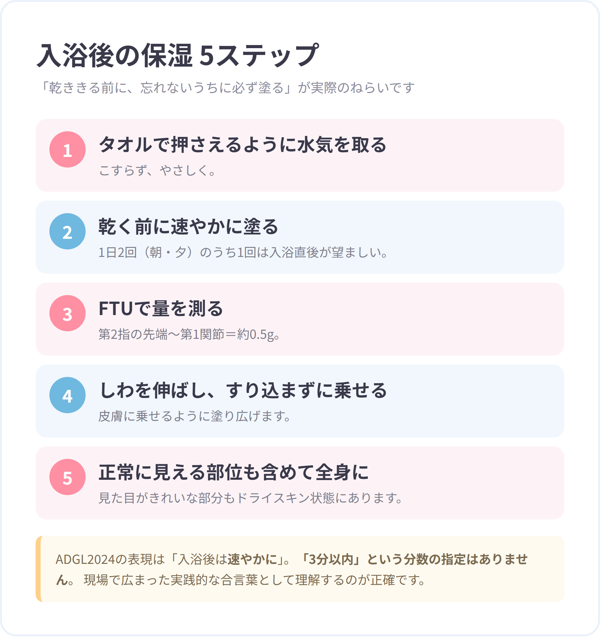 入浴後の保湿5ステップ（水気を押さえて取る／乾く前に速やかに塗る／FTUで量を測る／しわを伸ばしてすり込まずに乗せる／正常に見える部位も全身に）を番号付きで並べたパステル調の図解