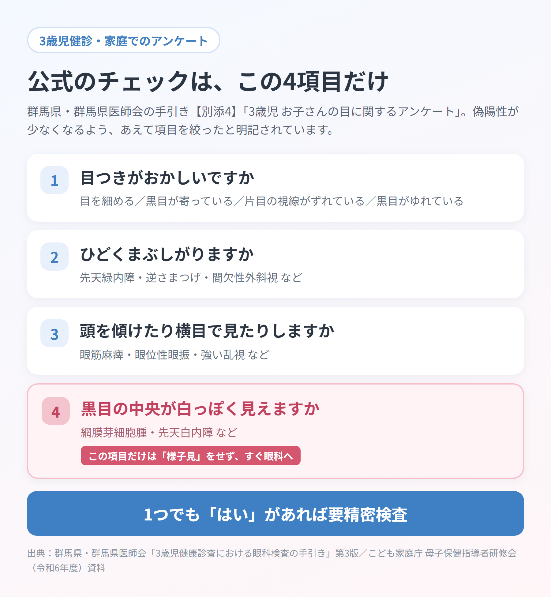 3歳児健診アンケートの4項目チェックリスト。目つき・まぶしがる・頭を傾ける・黒目の中央が白っぽい、1つでも「はい」があれば要精密検査