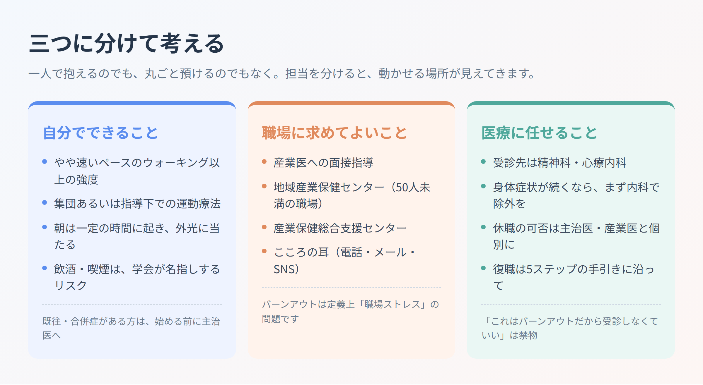 自分でできること・職場に求めてよいこと・医療に任せることを3列に分けて整理した図解