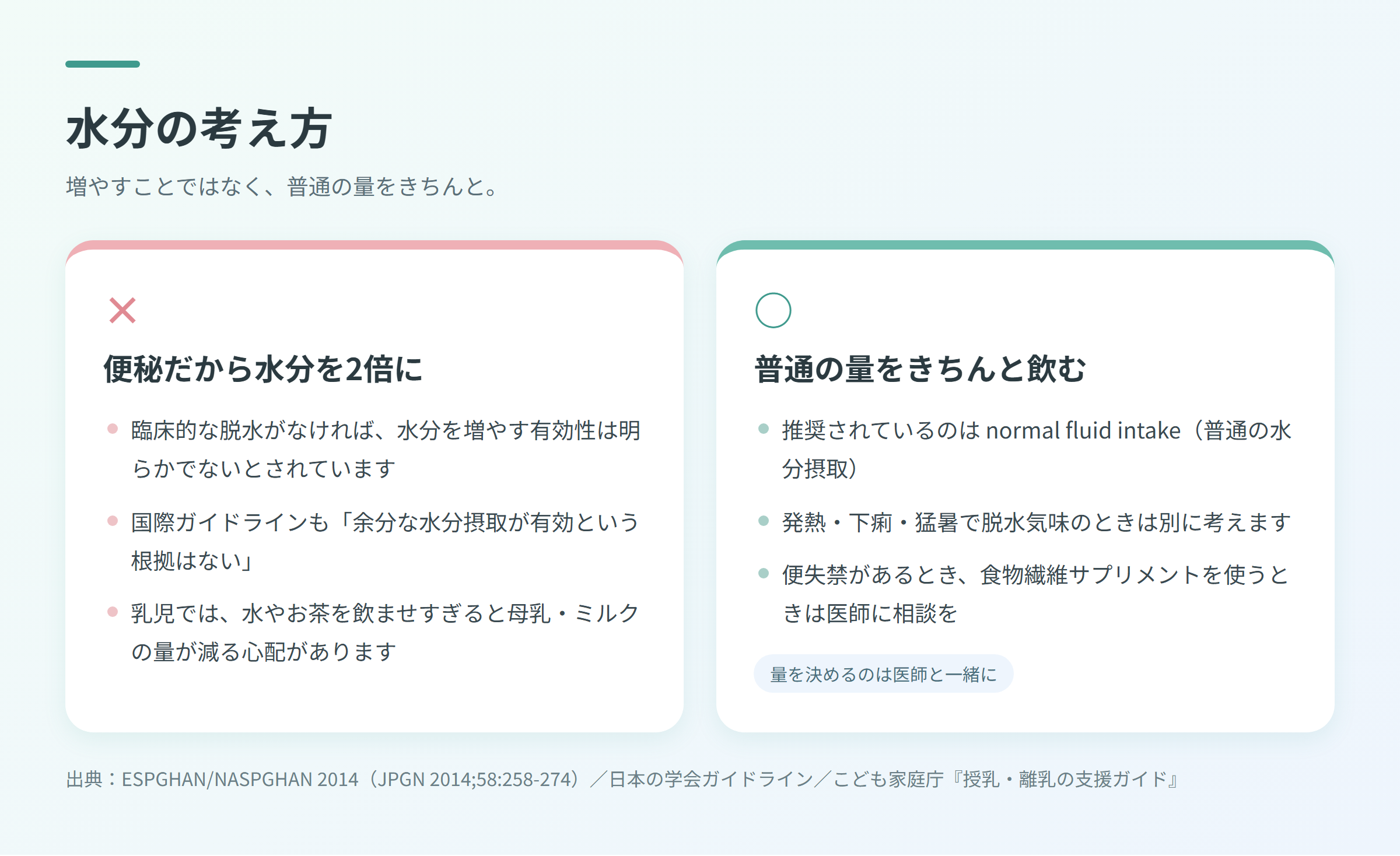 「水分を2倍に」と「普通の量をきちんと飲む」を左右で対比した水分の考え方の図解