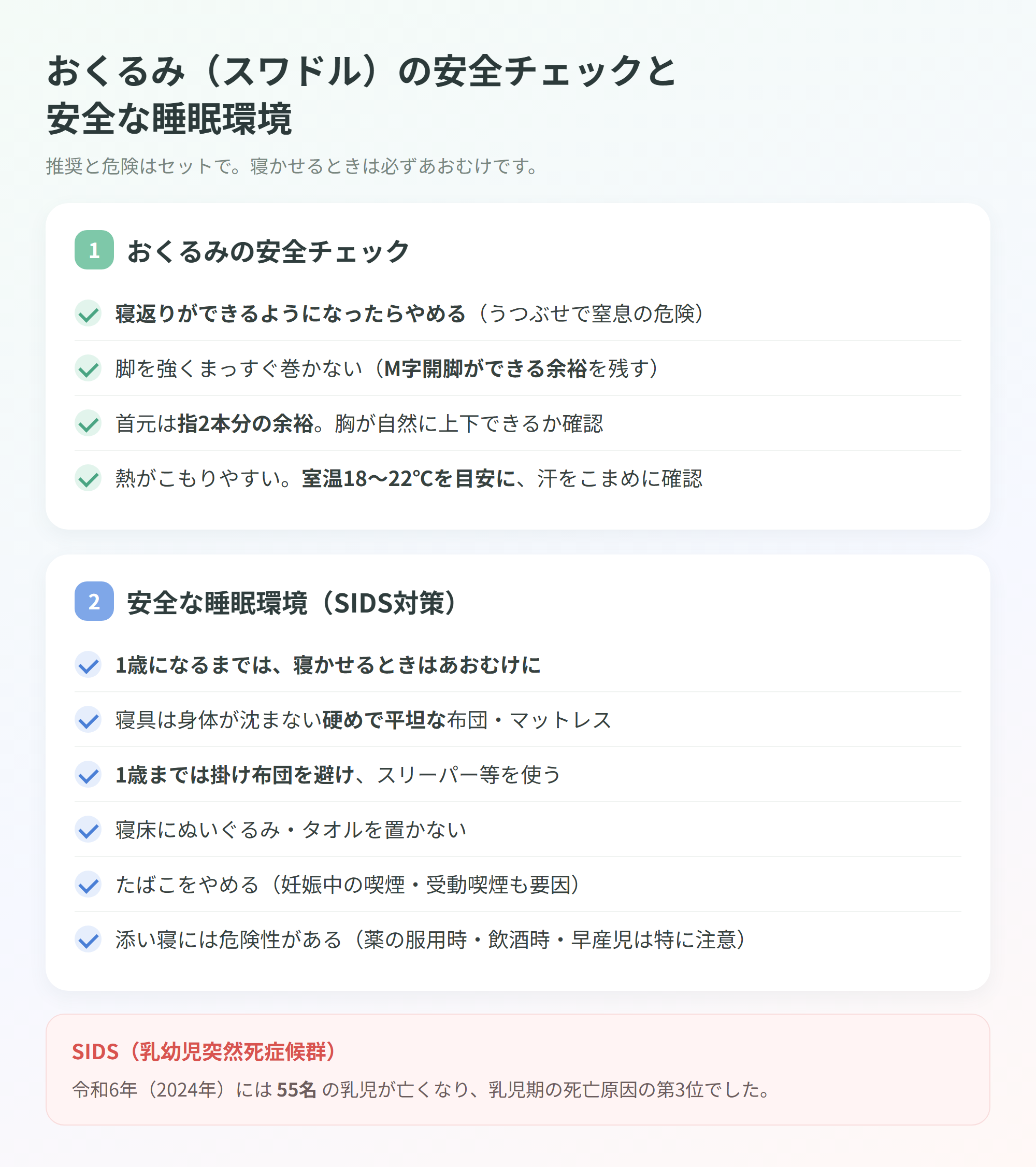 おくるみの安全チェック（寝返りが始まったらやめる・脚は自由に・首元は指2本分・室温18〜22℃）と、安全な睡眠環境（あおむけ寝・硬めで平坦な寝具・掛け布団やぬいぐるみを置かない）をまとめた図解