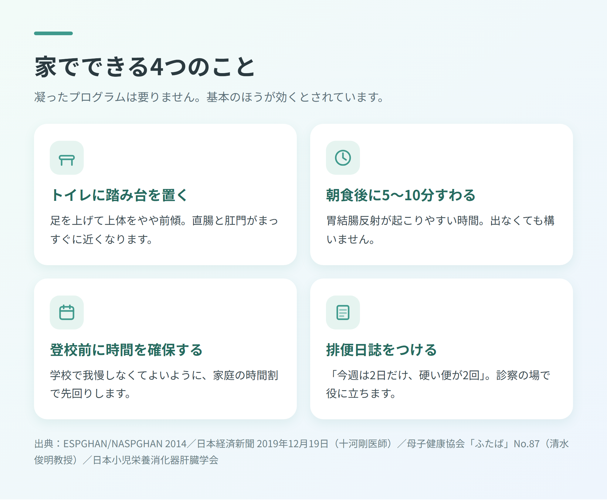 トイレの踏み台・朝食後に5〜10分すわる・登校前の時間確保・排便日誌という家でできる4つのことをまとめた図解