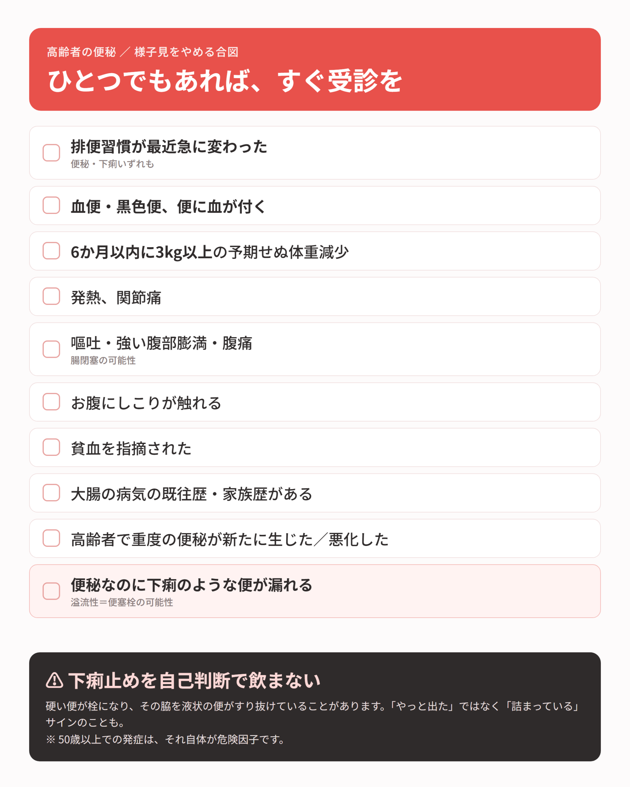 すぐ受診すべき10項目を縦並びのチェックリストで整理した図。最下段に「下痢止めを自己判断で飲まない」を黒い強調枠で配置
