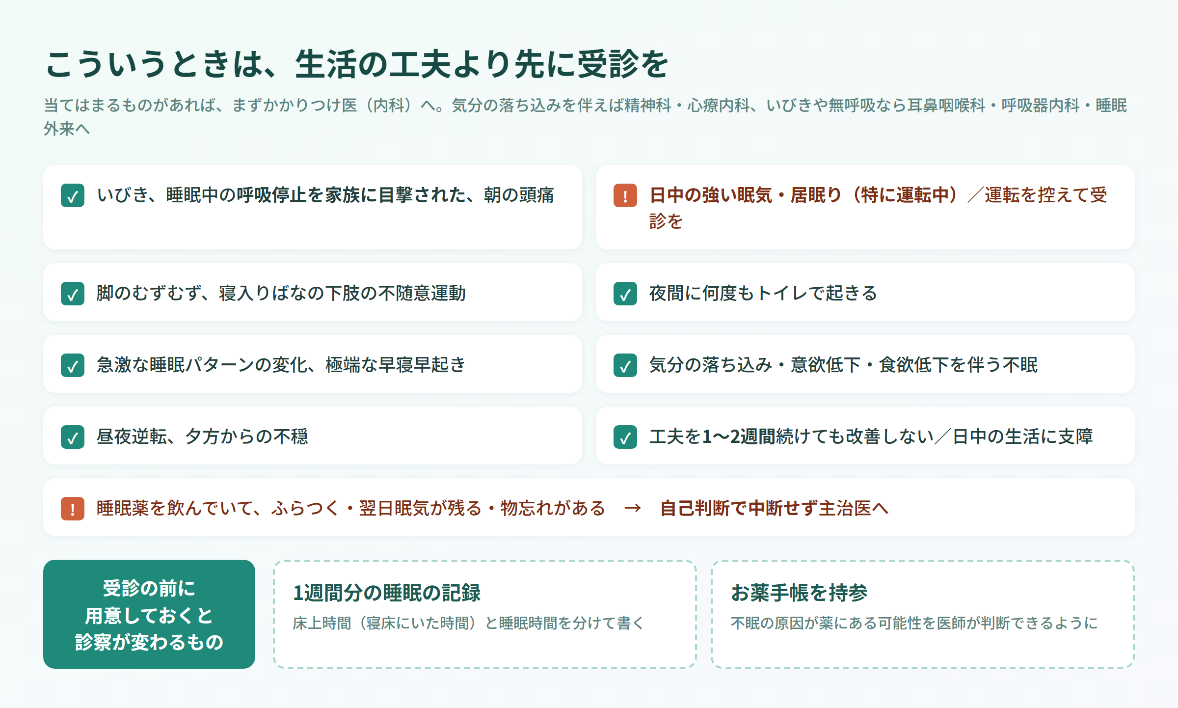 受診の目安チェックリスト。いびき・無呼吸の目撃、日中の強い眠気、脚のむずむず、夜間頻尿などと、受診前に用意する1週間の睡眠記録・お薬手帳