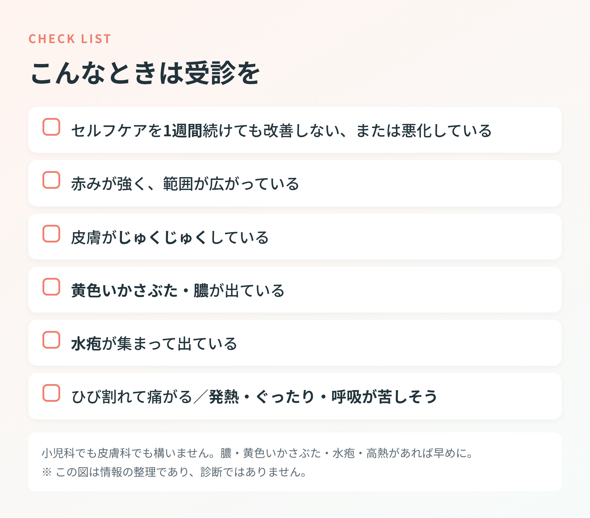 1週間改善しない・じゅくじゅく・黄色いかさぶた・膿・水疱・発熱などを並べた受診の目安チェックリスト