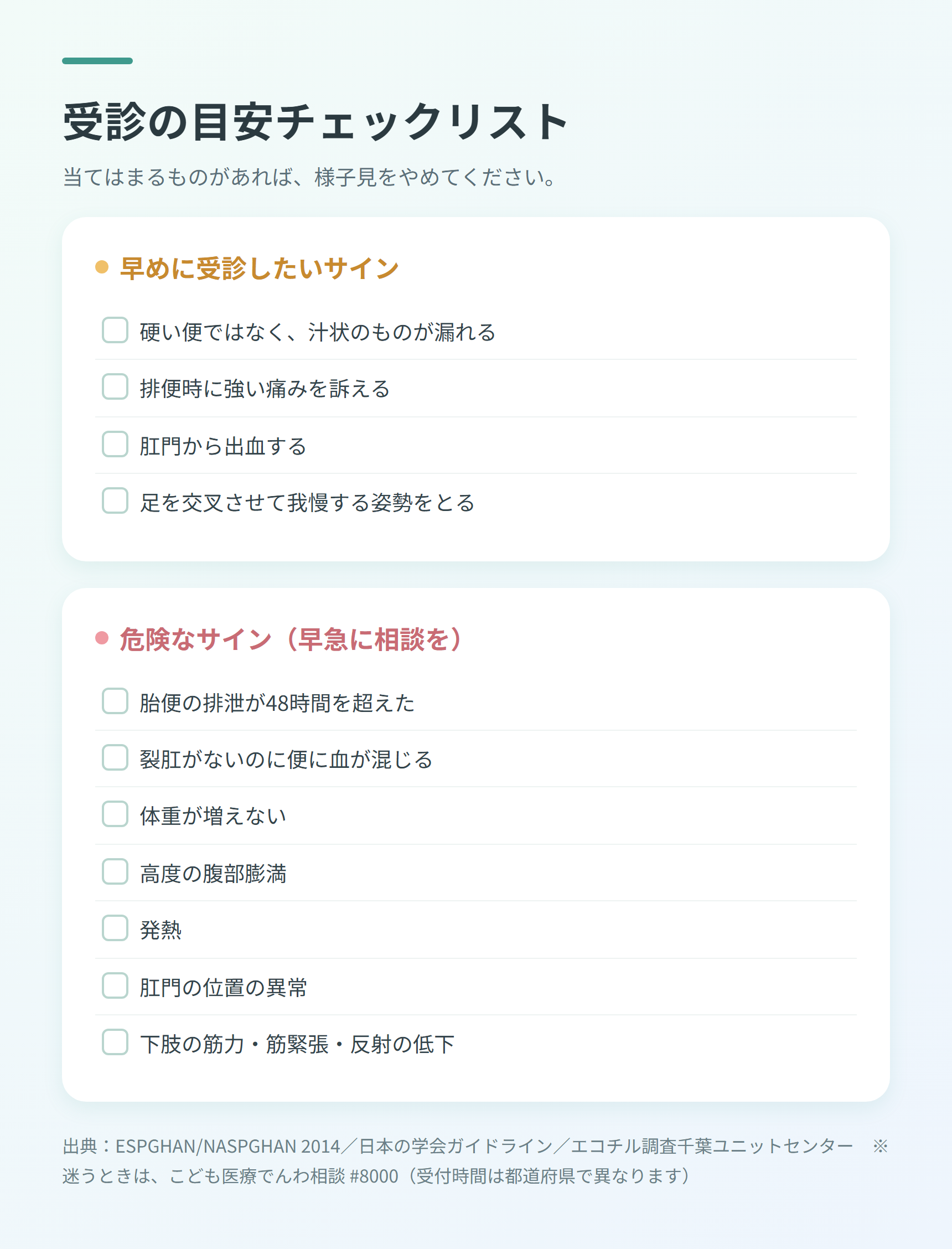 早めに受診したいサインと危険なサインをチェックボックスで並べた受診の目安の図解