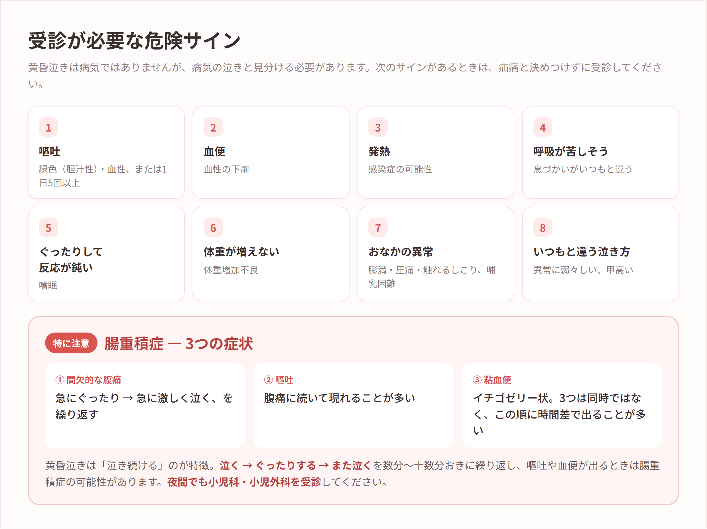 受診が必要な危険サイン8項目（胆汁性・血性の嘔吐、血便、発熱、呼吸が苦しそう、ぐったりして反応が鈍い、体重が増えない、おなかの異常、いつもと違う泣き方）と、腸重積症の3つの症状をまとめた図