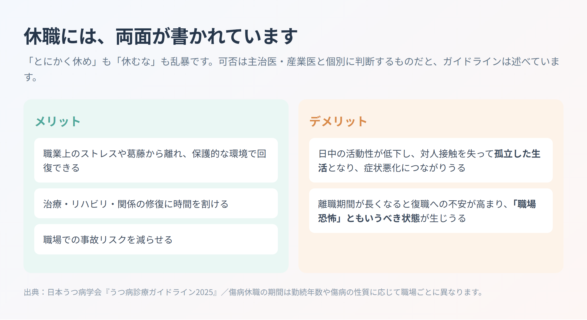 休職のメリットとデメリットを左右に並べて対比した図解