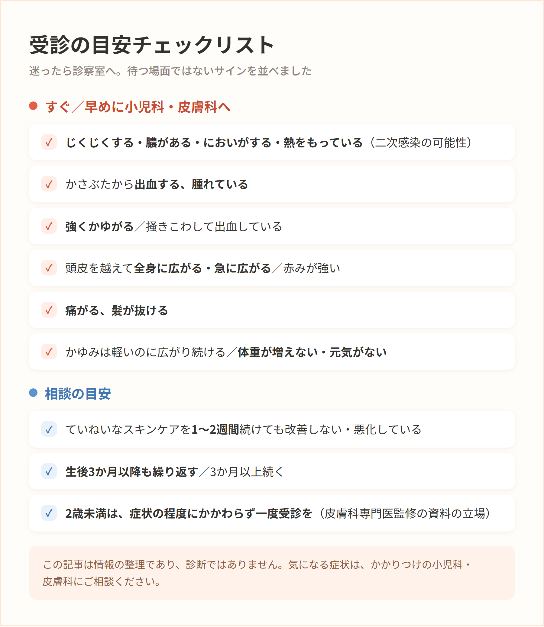 受診の目安チェックリスト。じくじく・膿・におい・熱をもつ、出血や腫れ、強くかゆがる、急に広がる、1〜2週間で改善しない、元気がない・体重が増えない、などを並べた図