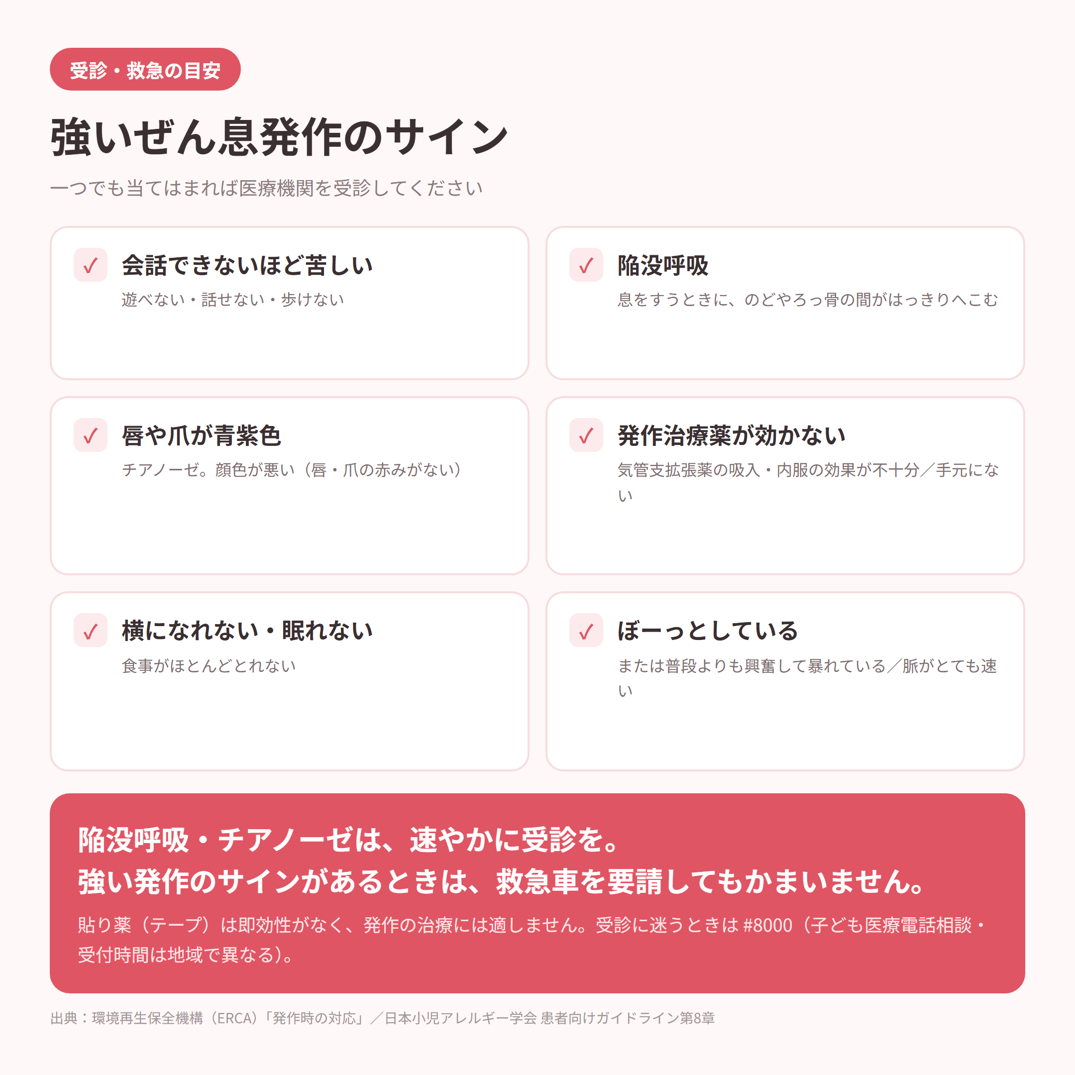 会話できない呼吸困難・陥没呼吸・チアノーゼなど、強いぜん息発作のサインを並べたチェックリスト図