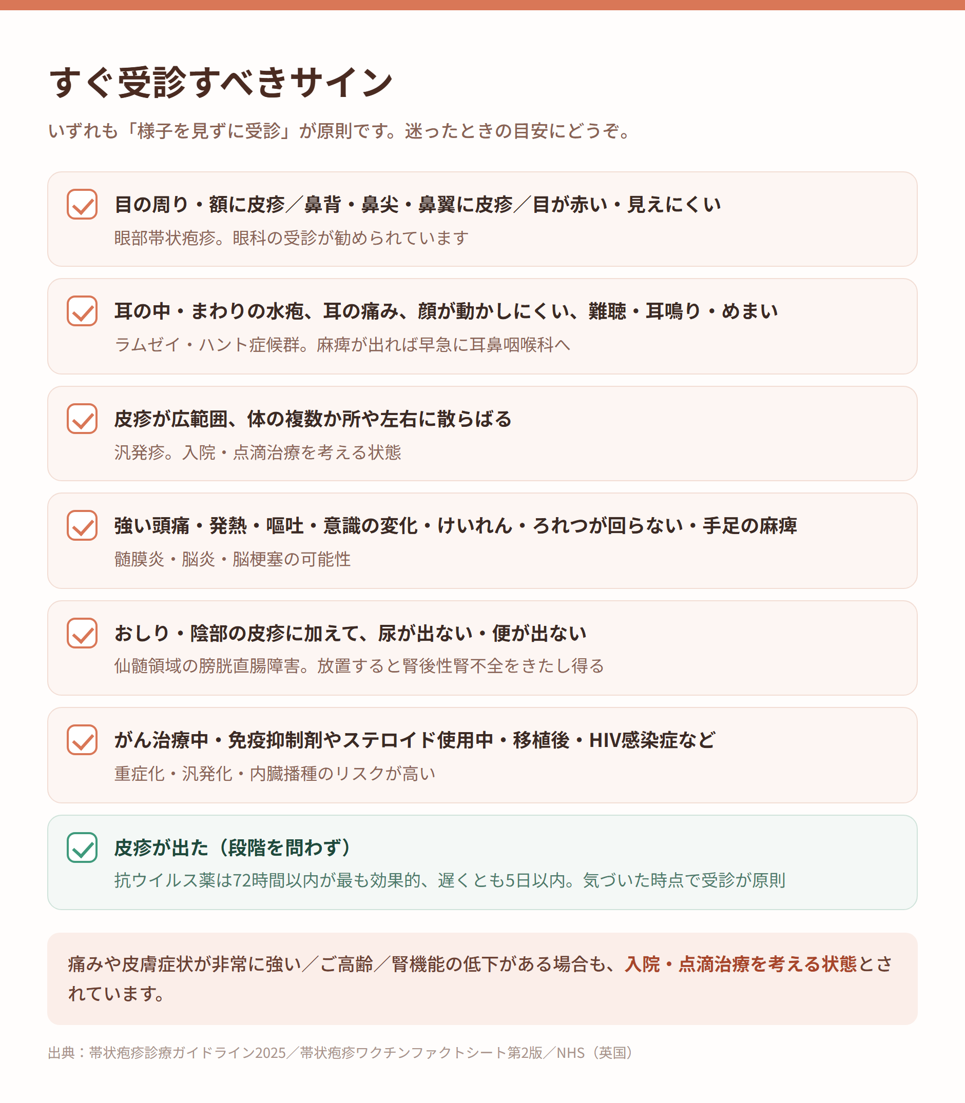 すぐ受診すべきサインをまとめたチェックリストの図解。目や鼻の皮疹、耳の水疱と顔面の動かしにくさ、広範囲の皮疹、強い頭痛や発熱、排尿排便の障害、免疫が低下している場合