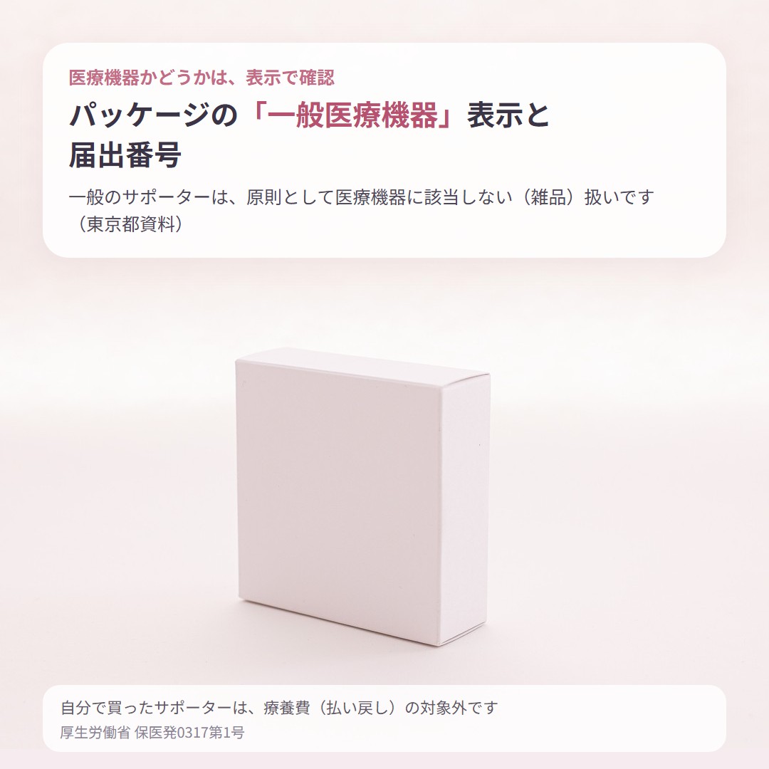 淡いピンクの背景に置かれた文字のない白い小箱の写真に、医療機器かどうかはパッケージの「一般医療機器」表示と届出番号で確認すること、自分で買ったサポーターは療養費(払い戻し)の対象外であることを重ねた画像