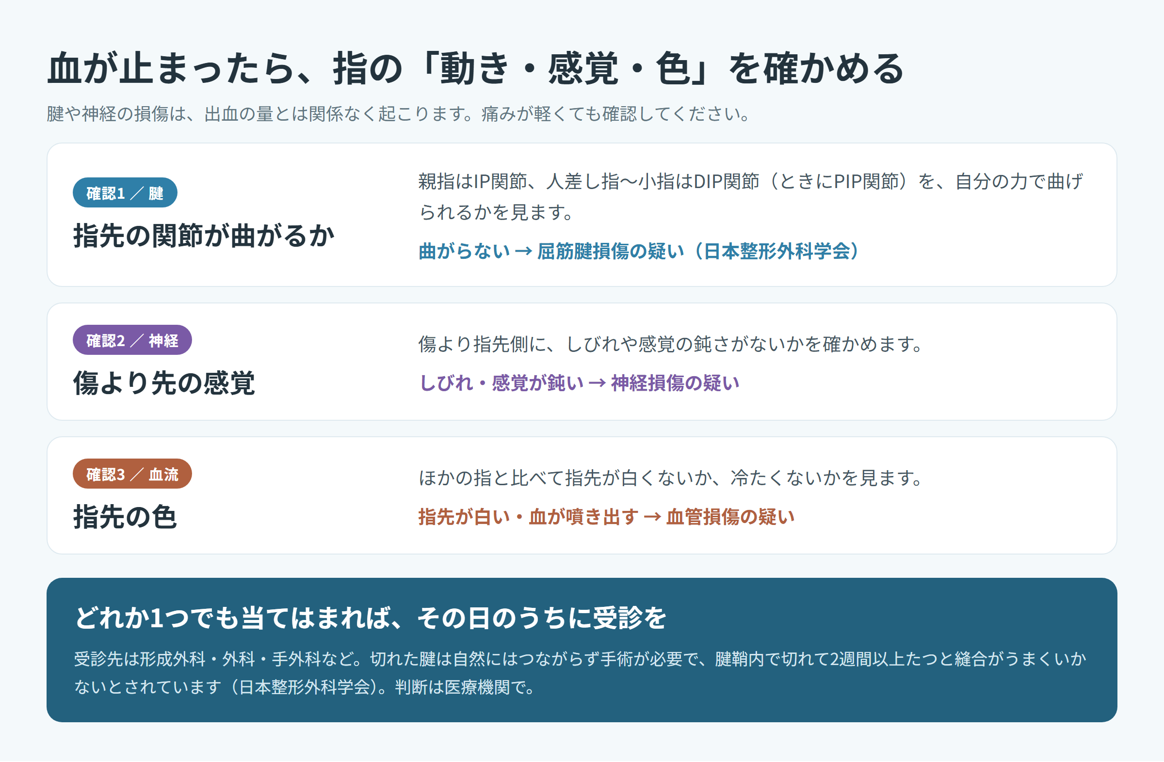 指の切り傷のあとに確認する腱・神経・血流の3つのセルフチェックを示した図解