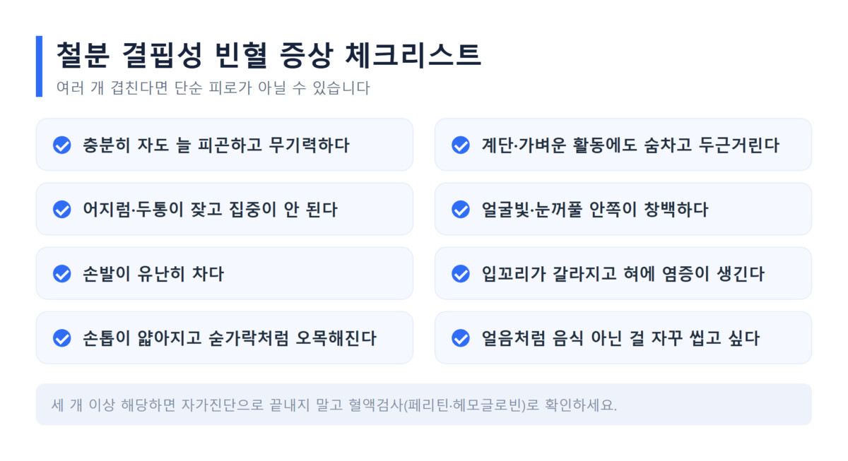 철분 결핍성 빈혈의 주요 증상을 정리한 체크리스트 카드 - 피로, 운동 시 숨참, 어지럼, 창백, 손발 차가움, 스푼형 손톱, 얼음 씹고 싶은 이식증