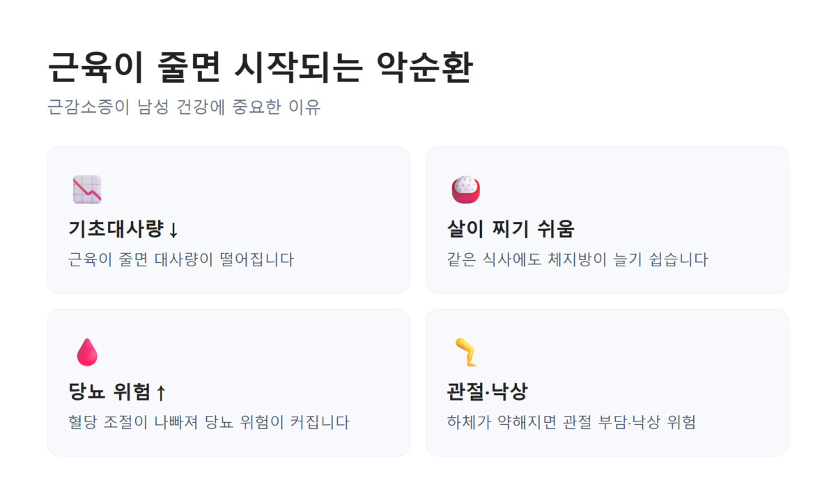 근육이 줄면 시작되는 악순환