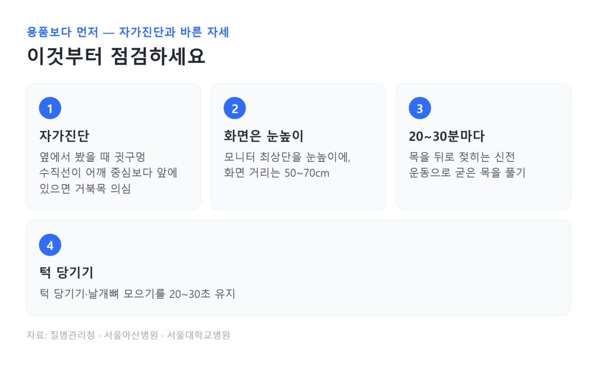 거북목 자가진단과 바른 자세 핵심 포인트 카드