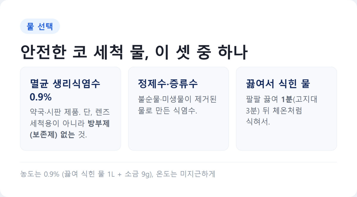 안전한 코 세척 물 세 가지를 비교한 정보그래픽