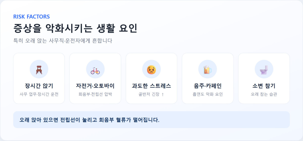 장시간 앉기·자전거·오토바이·스트레스·음주·카페인·흡연 등 만성 전립선염 악화 요인을 아이콘으로 정리한 인포그래픽