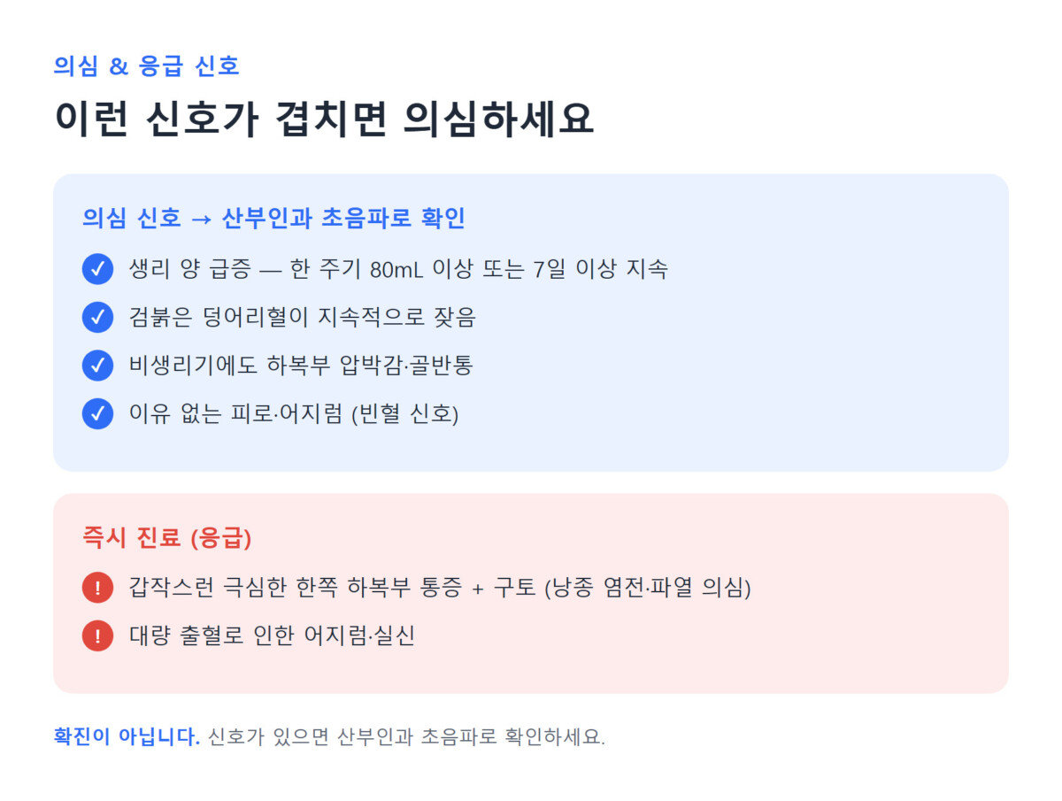 자궁근종·난소낭종 의심 신호와 즉시 진료가 필요한 응급 신호를 정리한 체크리스트