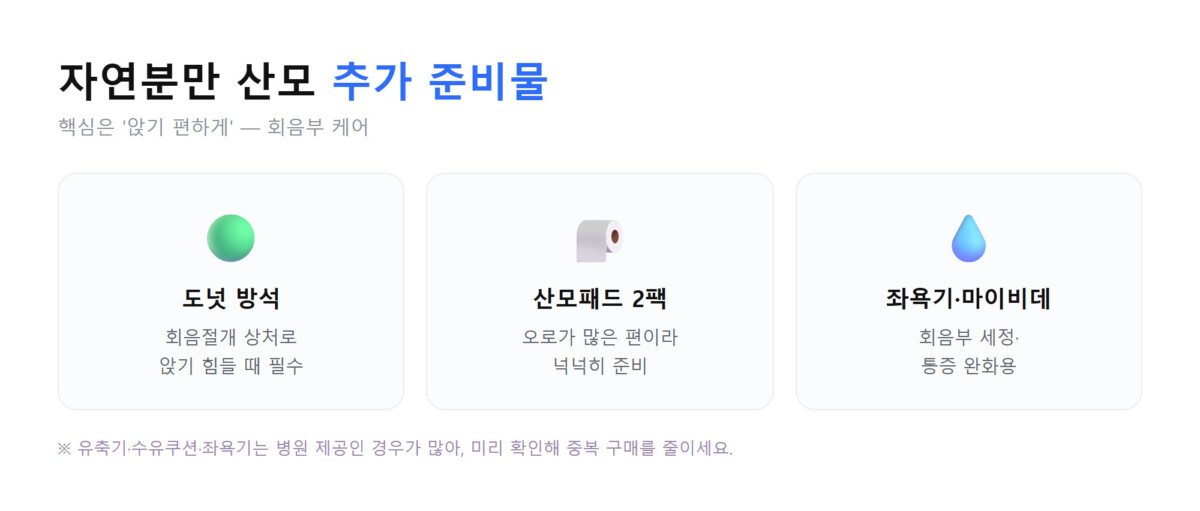 자연분만 산모 추가 준비물(도넛 방석·산모패드 2팩·좌욕기)을 아이콘으로 묶어 정리한 준비물 카드