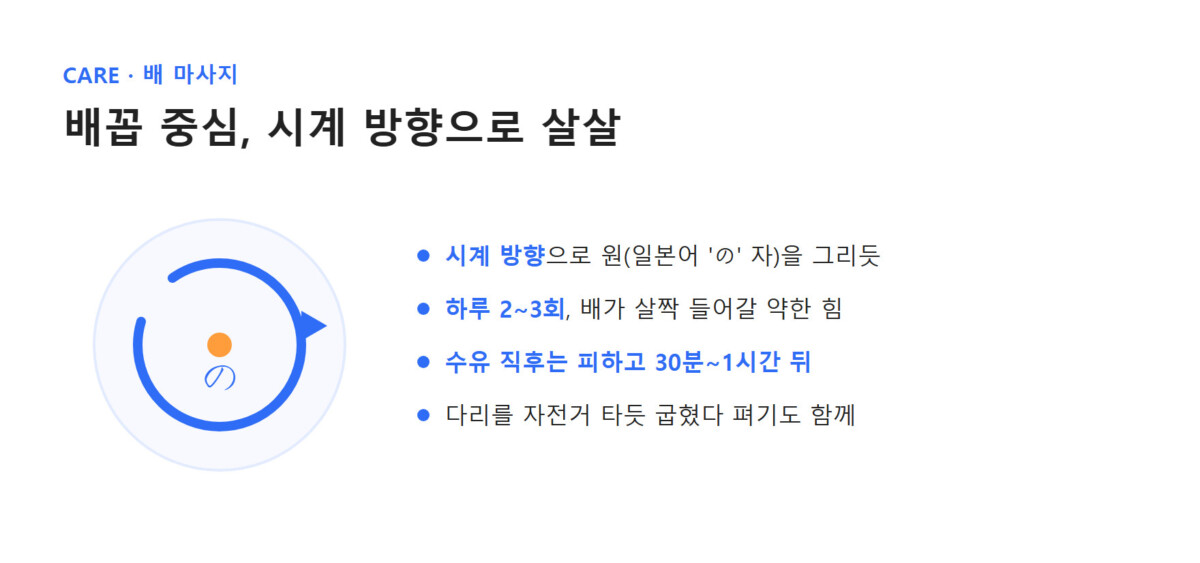 배꼽 중심 시계 방향 배 마사지 방향 도식 — 수유 30분~1시간 후, 약한 힘