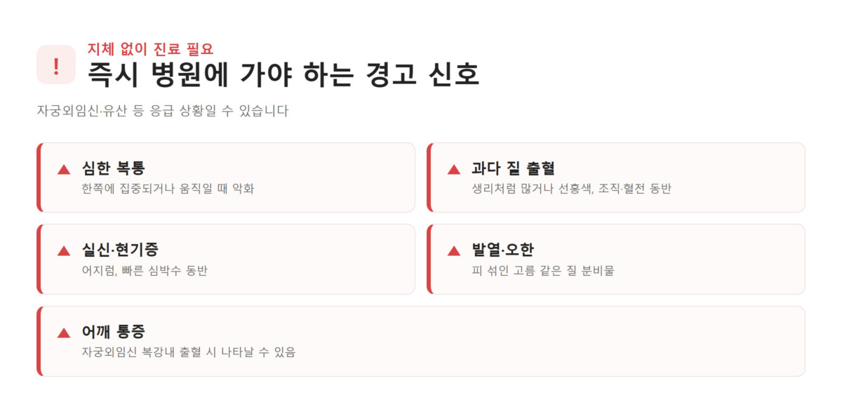 즉시 병원 방문이 필요한 경고 신호(심한 복통·과다 출혈·실신·발열·어깨 통증)를 강조한 경고형 그래픽