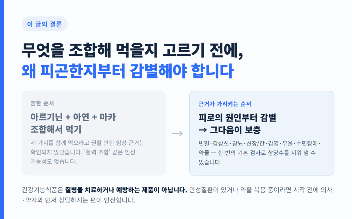 조합해서 먹기가 아니라 원인 감별이 먼저라는 이 글의 결론을 정리한 핵심 포인트 카드