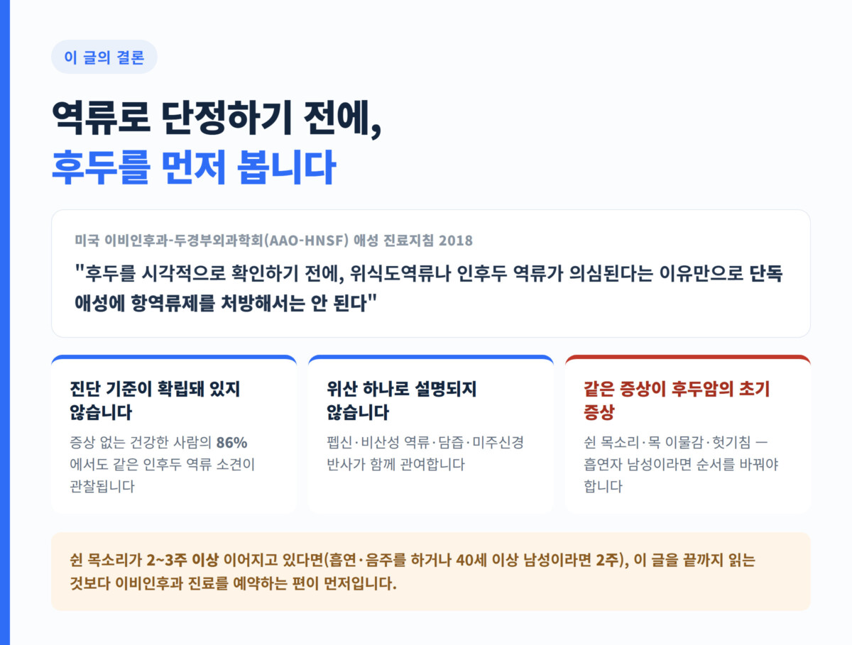 역류로 단정하기 전에 후두를 먼저 본다는 결론과 미국 이비인후과학회 권고를 정리한 핵심 포인트 카드