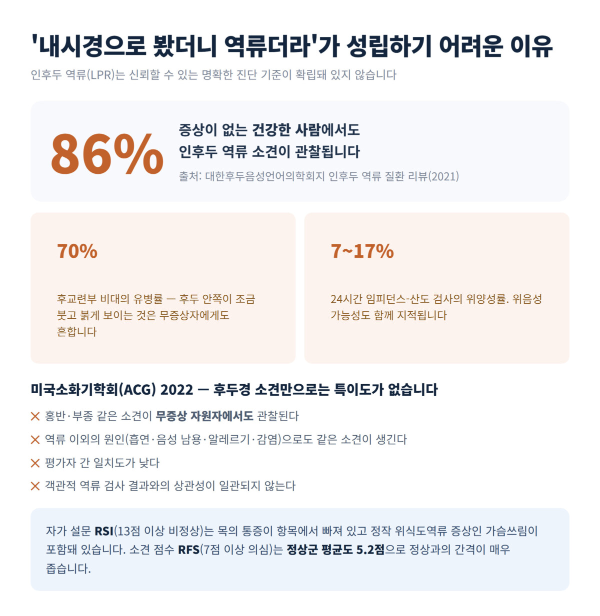 건강한 사람의 86%에서도 같은 후두 소견이 관찰된다는 진단 논쟁을 도식화한 인포그래픽