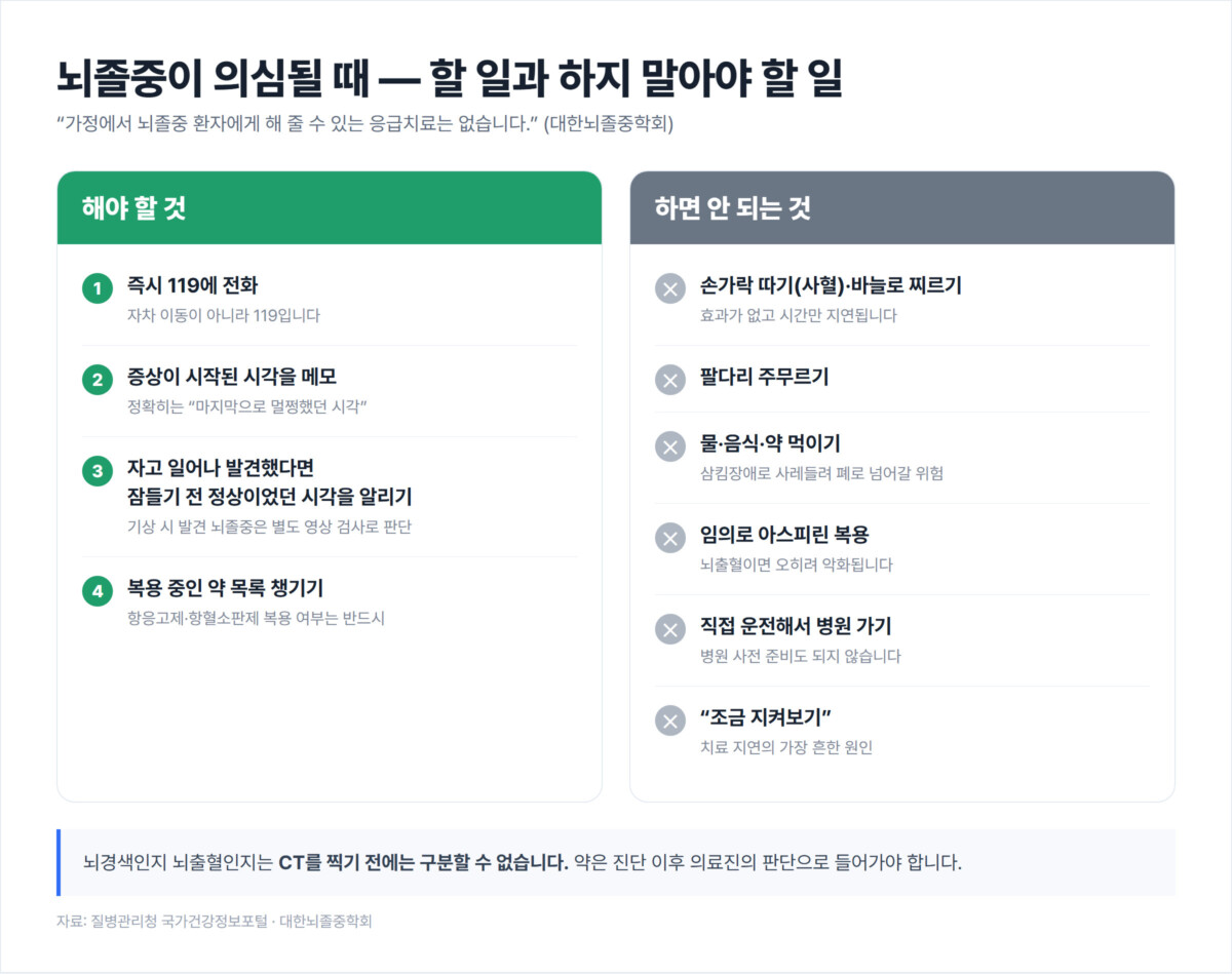 뇌졸중 의심 시 해야 할 일 4가지와 하면 안 되는 일 6가지를 좌우로 대조한 인포그래픽