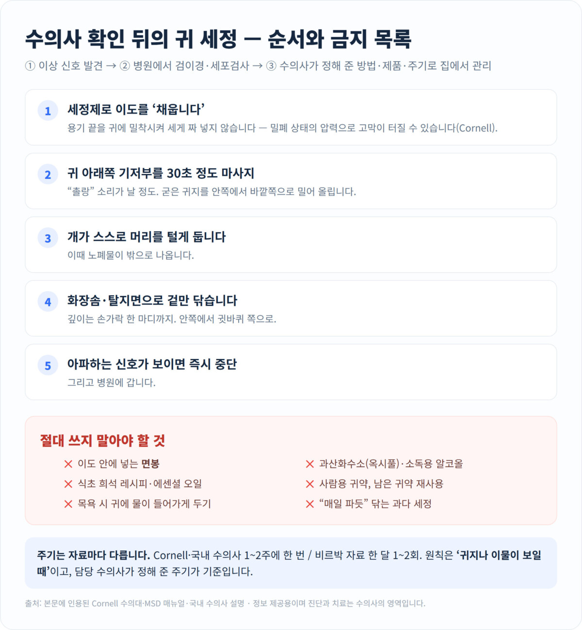 귀 세정 5단계 순서와 절대 쓰지 말아야 할 것 - 면봉, 과산화수소, 알코올, 식초, 사람용 귀약, 과다 세정