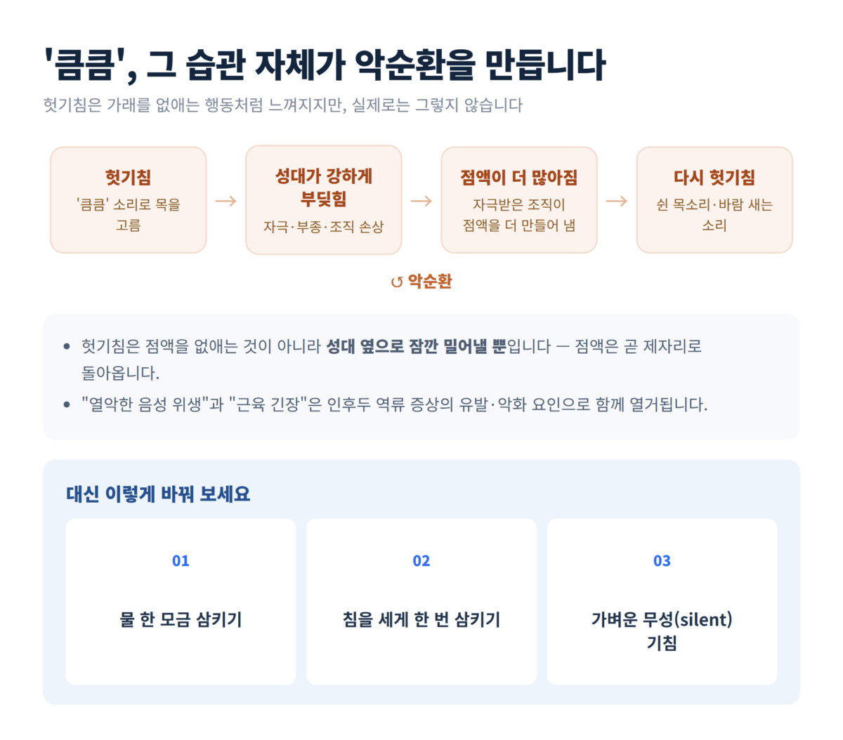 헛기침에서 성대 자극, 점액 증가, 다시 헛기침으로 이어지는 악순환 고리를 화살표로 표현한 다이어그램