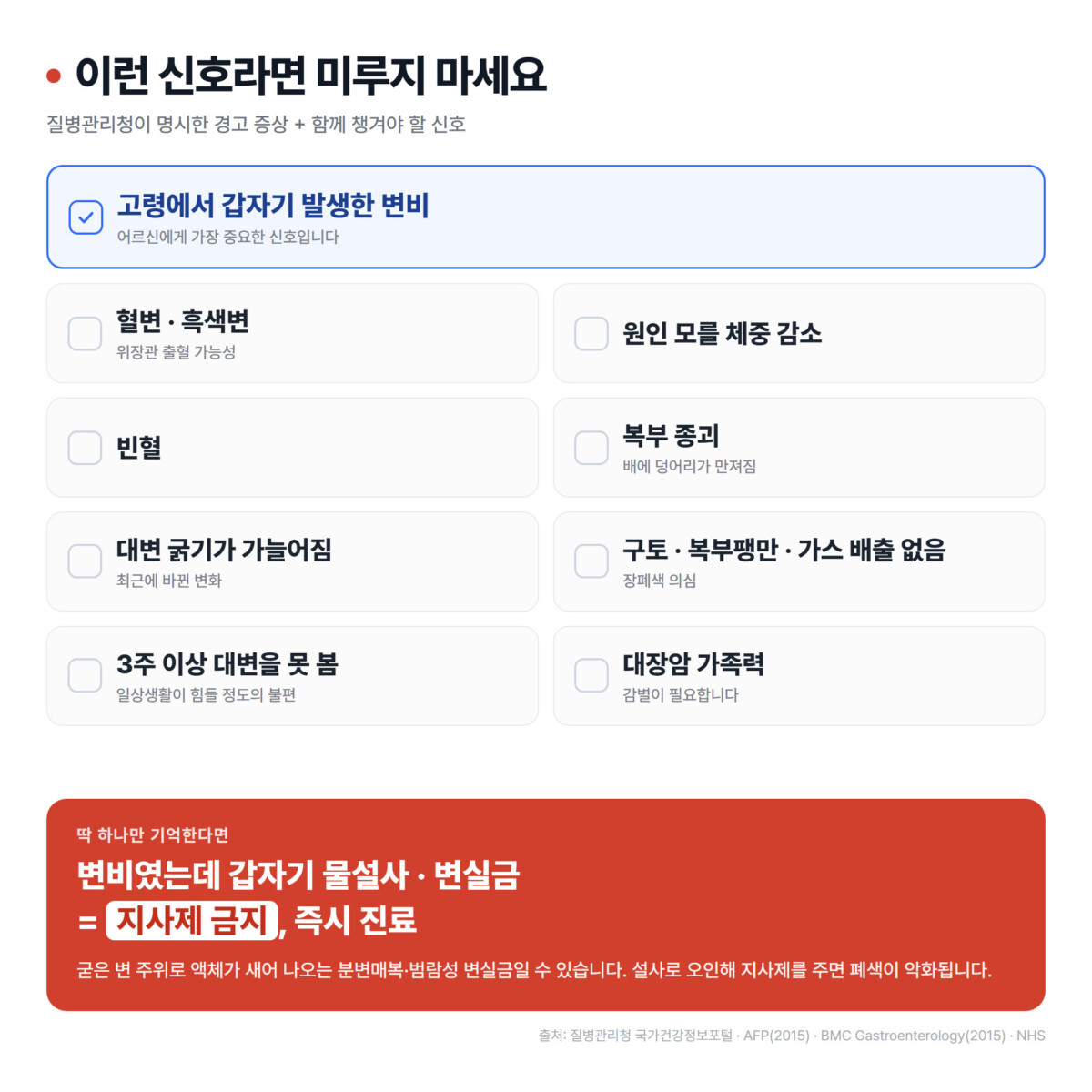고령에서 갑자기 생긴 변비, 혈변·흑색변, 체중 감소, 빈혈, 복부 종괴, 대변 굵기 변화 등 위험신호를 체크박스 카드로 정리하고 하단에 지사제 금지 경고 띠를 넣은 정사각 인포그래픽
